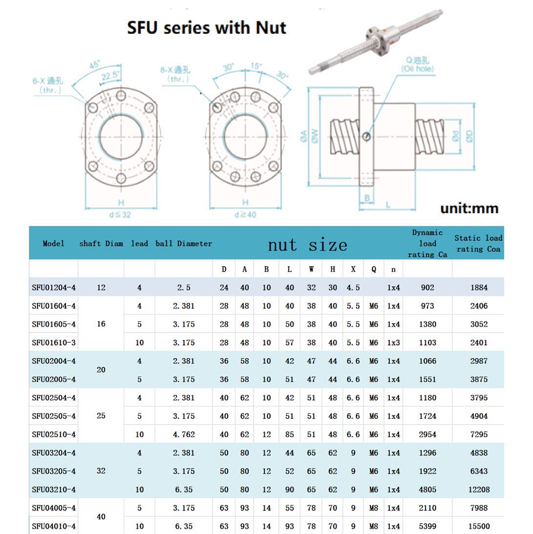 Kugelumlaufspindel SFU2005 RM2005 Länge 1800mm Durchmesser 20mm mit Gehäuse für Kugelumlaufmutter und Kugelumlaufmutter + Endhalter EK / EF15 + Kupplung für CNC, Länge ca. 70,87 Zoll / 1800mm