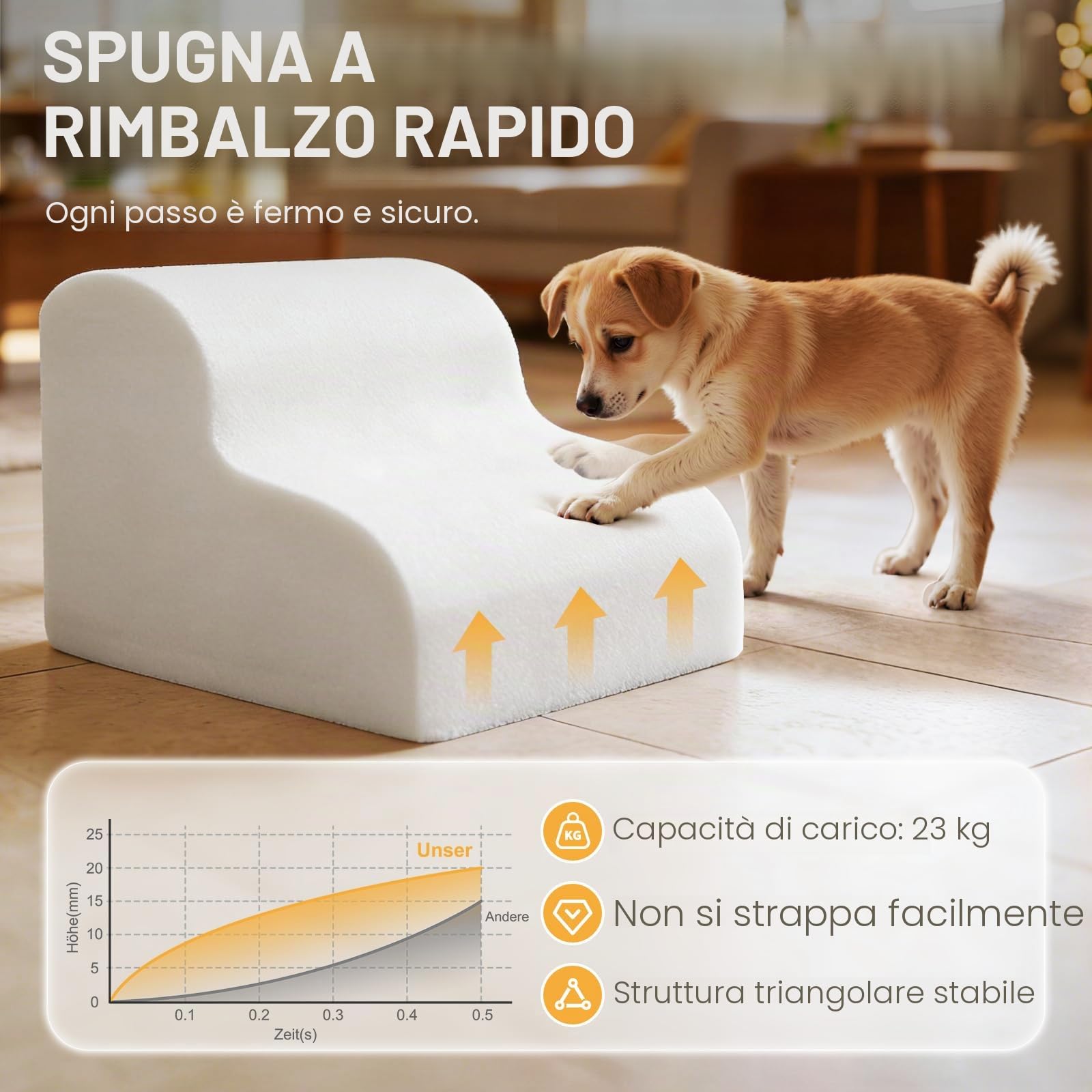 Zvonema Scaletta per Cani 2 Gradini, Rampa per Cani Letto in Spugna, Scala Antiscivolo per Animal In Schiuma Ad Alta Densità, Gradini Antiscivolo per Cuccioli Gatti