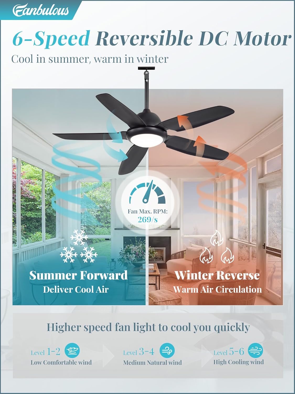 52 Inch Waterproof Outdoor Ceiling Fan with Lights and Remote,IP65 Hanging Gazebo Fan with 3CCT 6-Speed DC Motor,Black Wet Rated Plug in Ceiling Fan with Cord for Patios Porch Pergola - Image 5