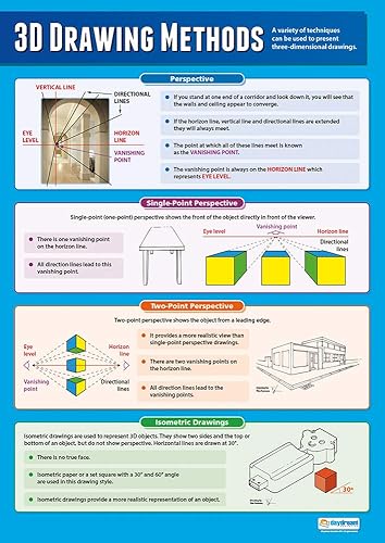 Daydream Education Métodos de dibujo 3D Pósters de tecnología de diseño Papel laminado brillante que mide 33 x 23.5 pulgadas Pósters de aula de