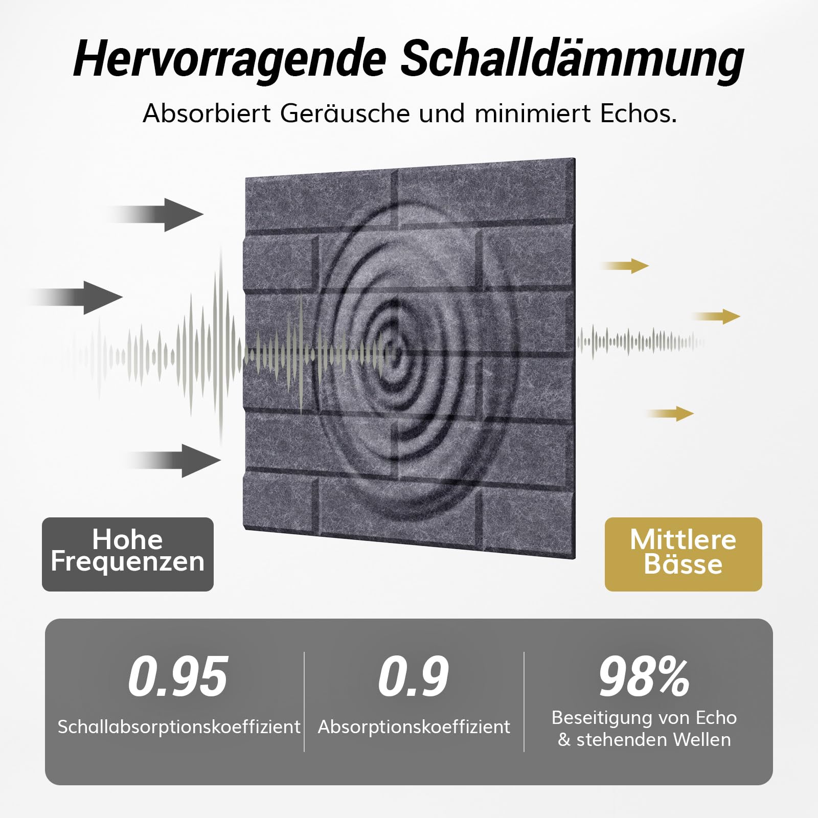 TONOR Ziegeltyp Akustikpaneele selbstklebend, 18 St.30x30x0,9cm Schalldämmung Schallschutzplatten, Wandpaneele selbstklebend für Akustische Behandlung und Wanddekoration in Wohnzimmer, Room, Dunkgrau