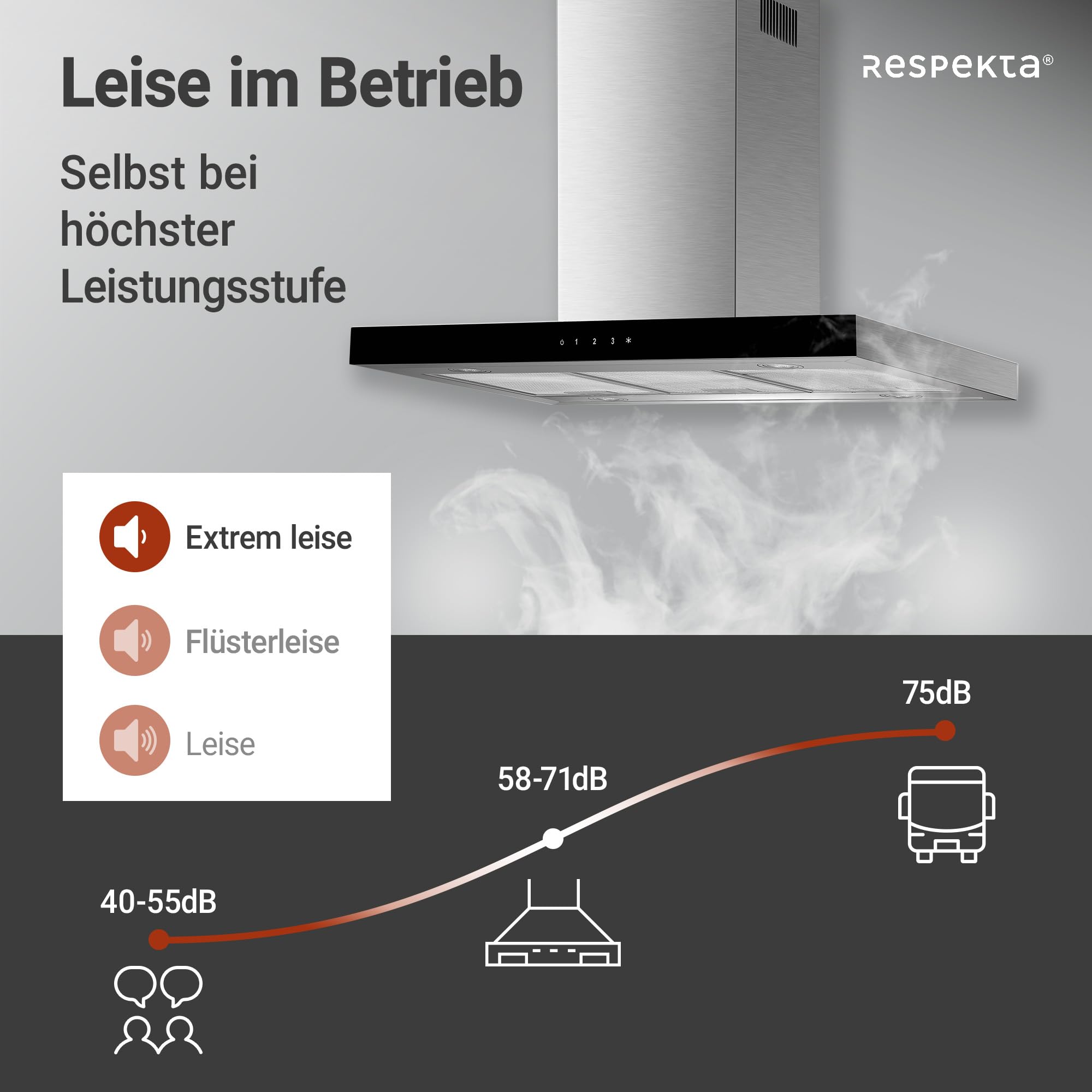 Respekta Dunstabzugshaube Inselhaube 90 cm Edelstahl Glasschirm Schwarz Abluft Umluft 58-73 dB