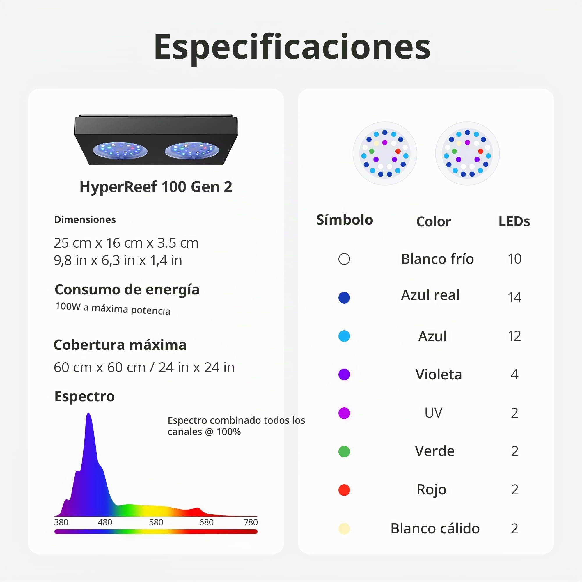 NICREW HyperReef 100 Gen 2 Luz LED para Acuarios Marinos, Iluminación 100W para Corales SPS/LPS y Peceras de Agua Salada, Espectro Mejorado con Violeta y Azul, 5 Canales Programables