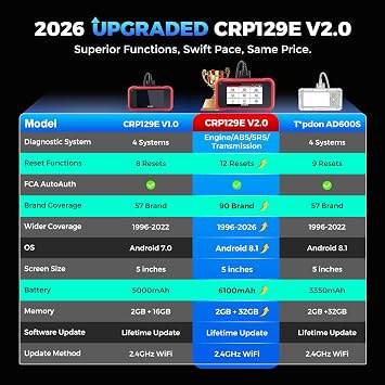 LAUNCH CRP129E V2.0 Elite OBD2 Scanner, 12 Reset, Lifetime Update Scan Tool