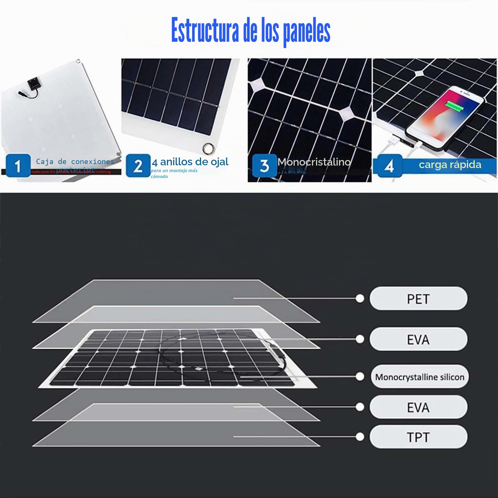 Panel Solar Monocristalino Portátil De 250w 500w con Controlador 10a/20a/30a, USB Dual, Se Puede Utilizar para Cargar Baterías De 12v/24v,500W-30Acontroller