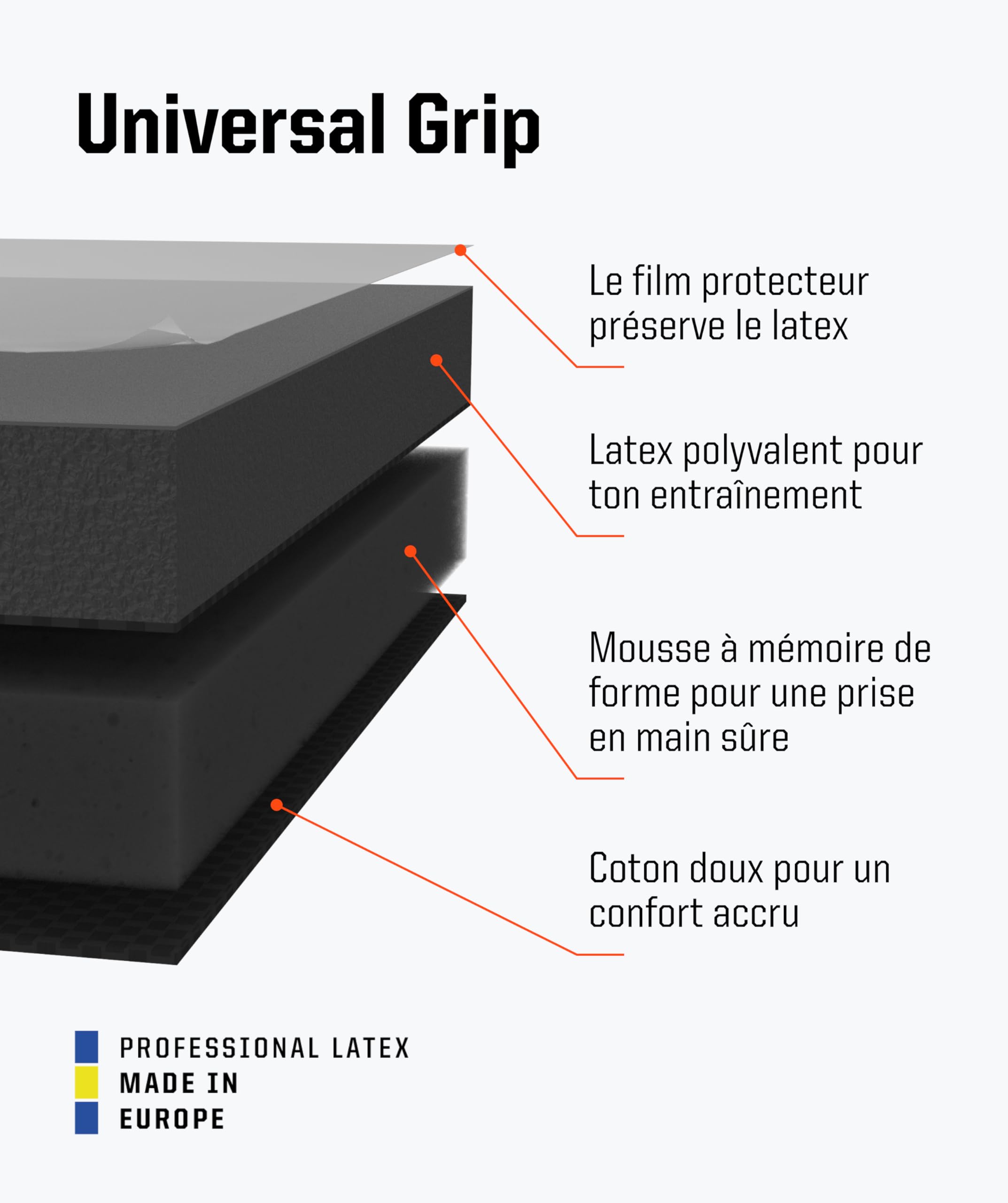 T1TAN Classic Black-Out Gants de Gardien d'entraînement pour Adultes, avec Protection des Doigts, Taille 6-11, Gardien de But de Football