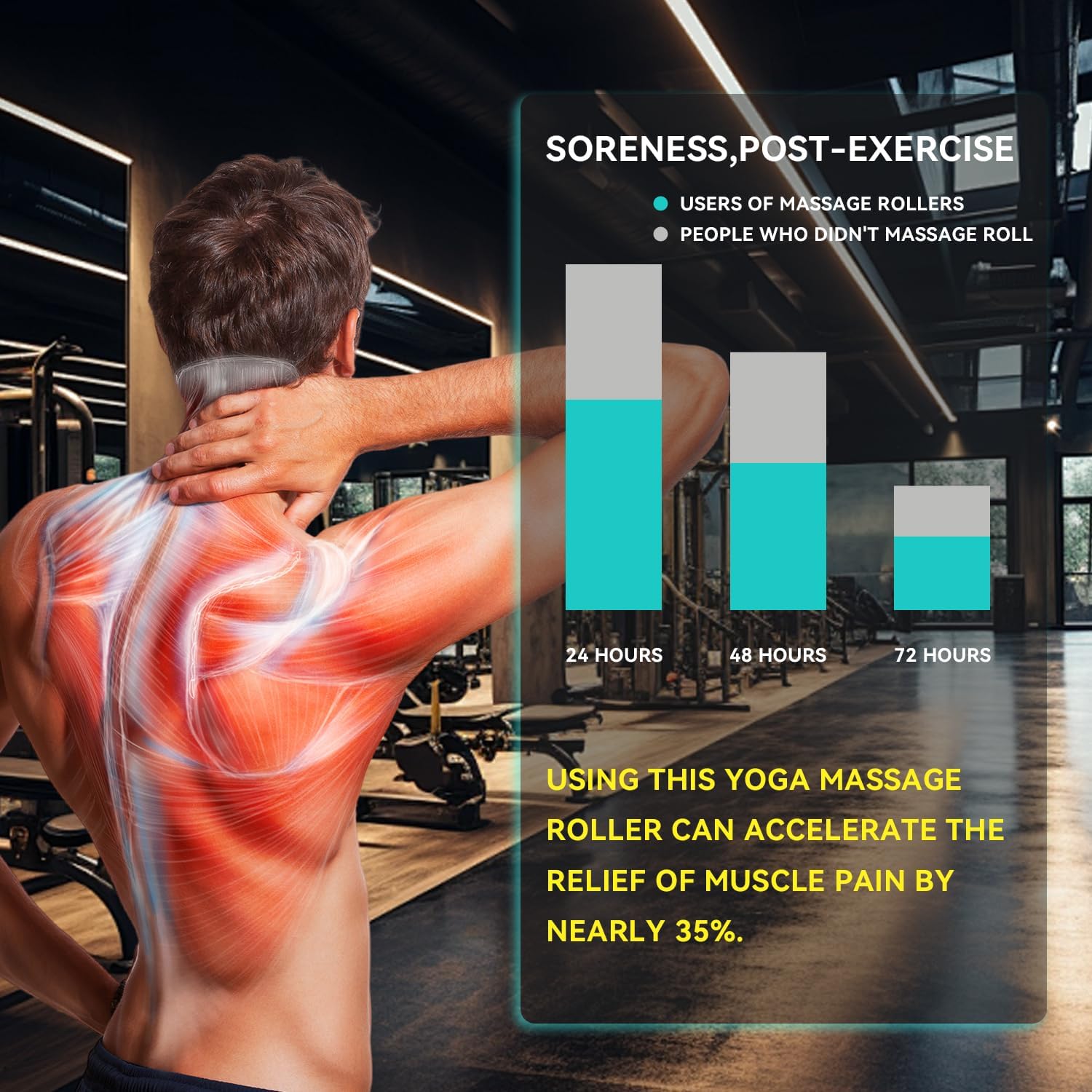 High-Density Foam Roller for Deep Muscle Massage of Legs & Back, Releases Muscle Pain, Pilates Fitness Yoga Pillar （Green Wave）