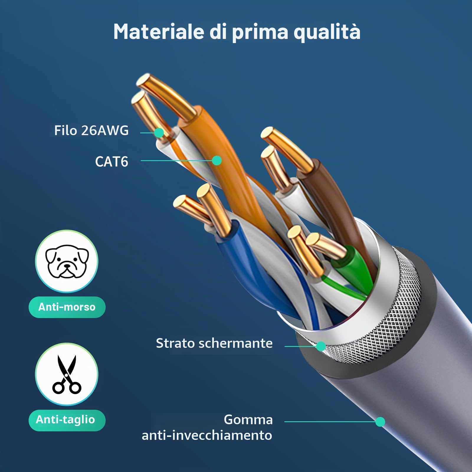 HanCenDa Cavo Star link da 150 Piedi (46 Metri) per Actuated Gen 2, Cavo di Ricambio per Satellite V2, Prolunga IP68 Impermeabile per V2, Grigio