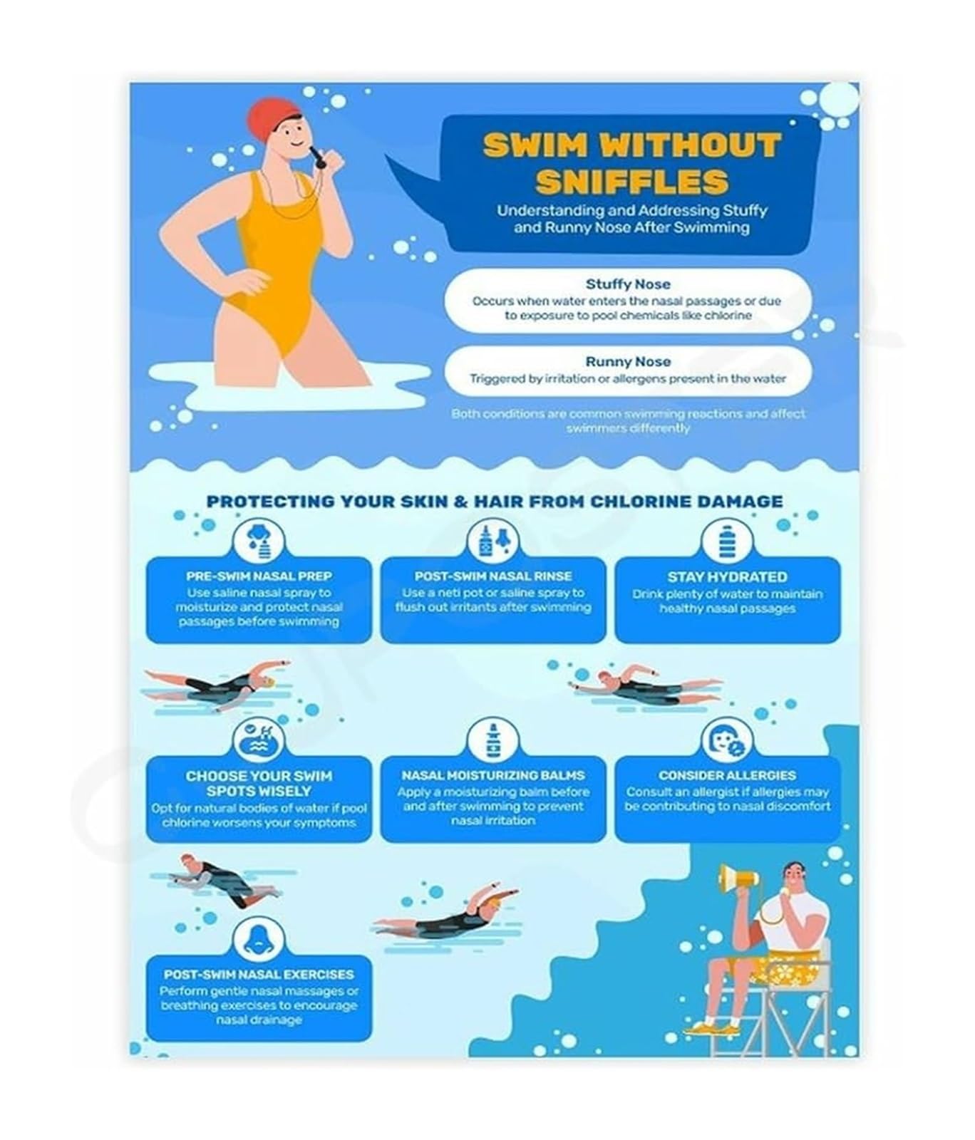 FNYUVNFAF Safe Swimming Rules Poster Canvas Wall-Art for Campground or Water Park Family Decor Unframed,12x18inch(30x45cm)