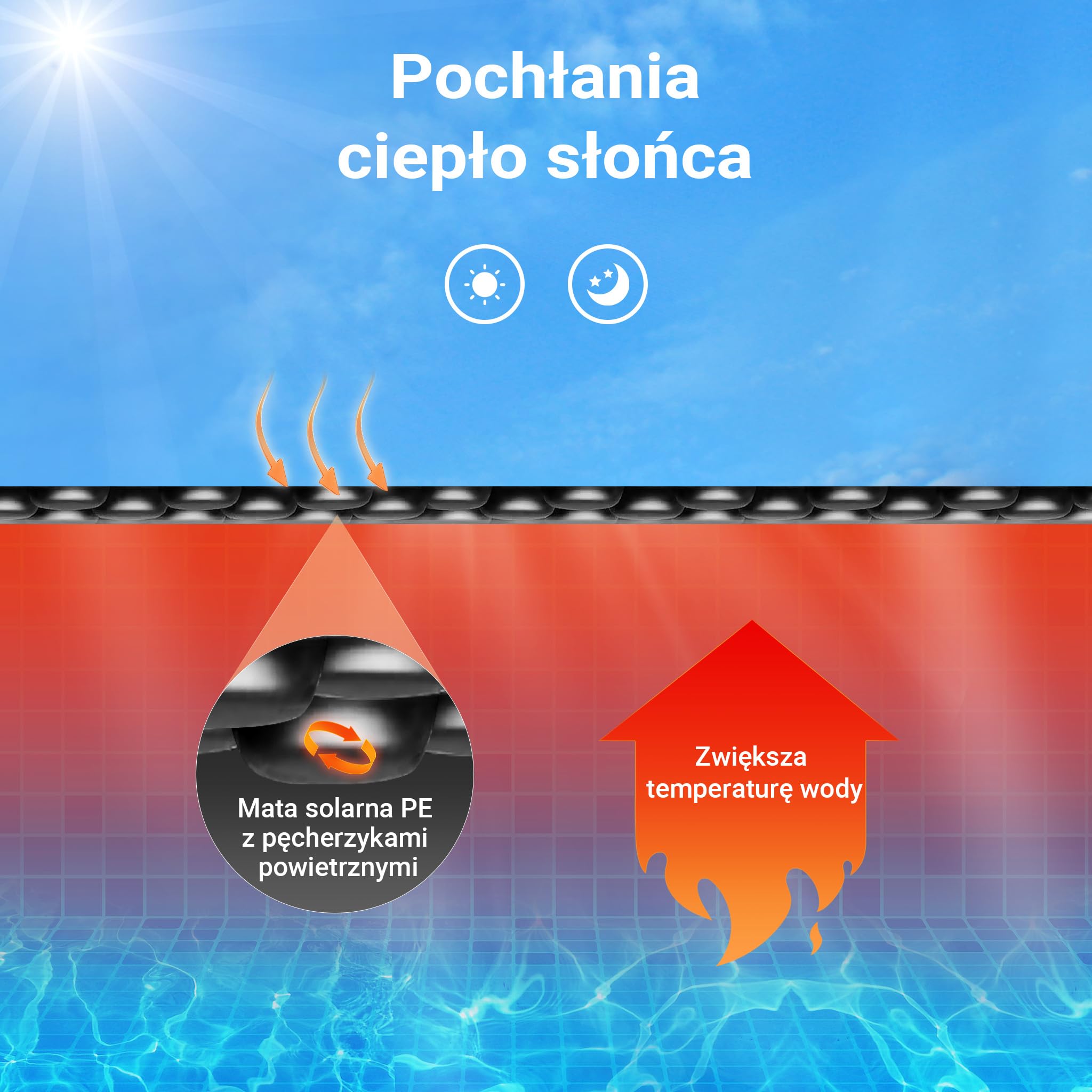 Wiltec Folia solarna do basenu Ø 3,6 m, czarna, ogrzewanie basenu z folii PE o grubości 120 µ, pokrywa basenowa plandeka basenowa folia solarna okrągła