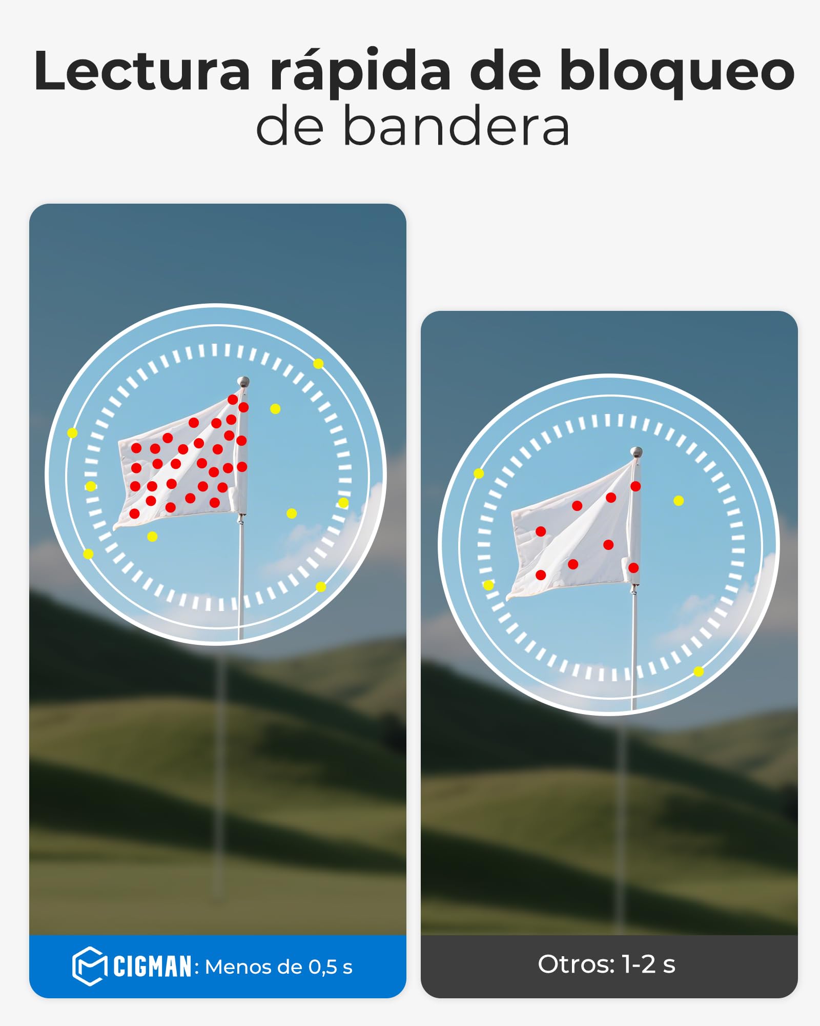 Telémetro de Golf CIGMAN de 1312 Yardas, precisión de ±1 m, Pantalla táctil Lateral con compensación de Pendiente, Ocular de 25 mm, telémetro láser Recargable Tipo C para Campos de Golf