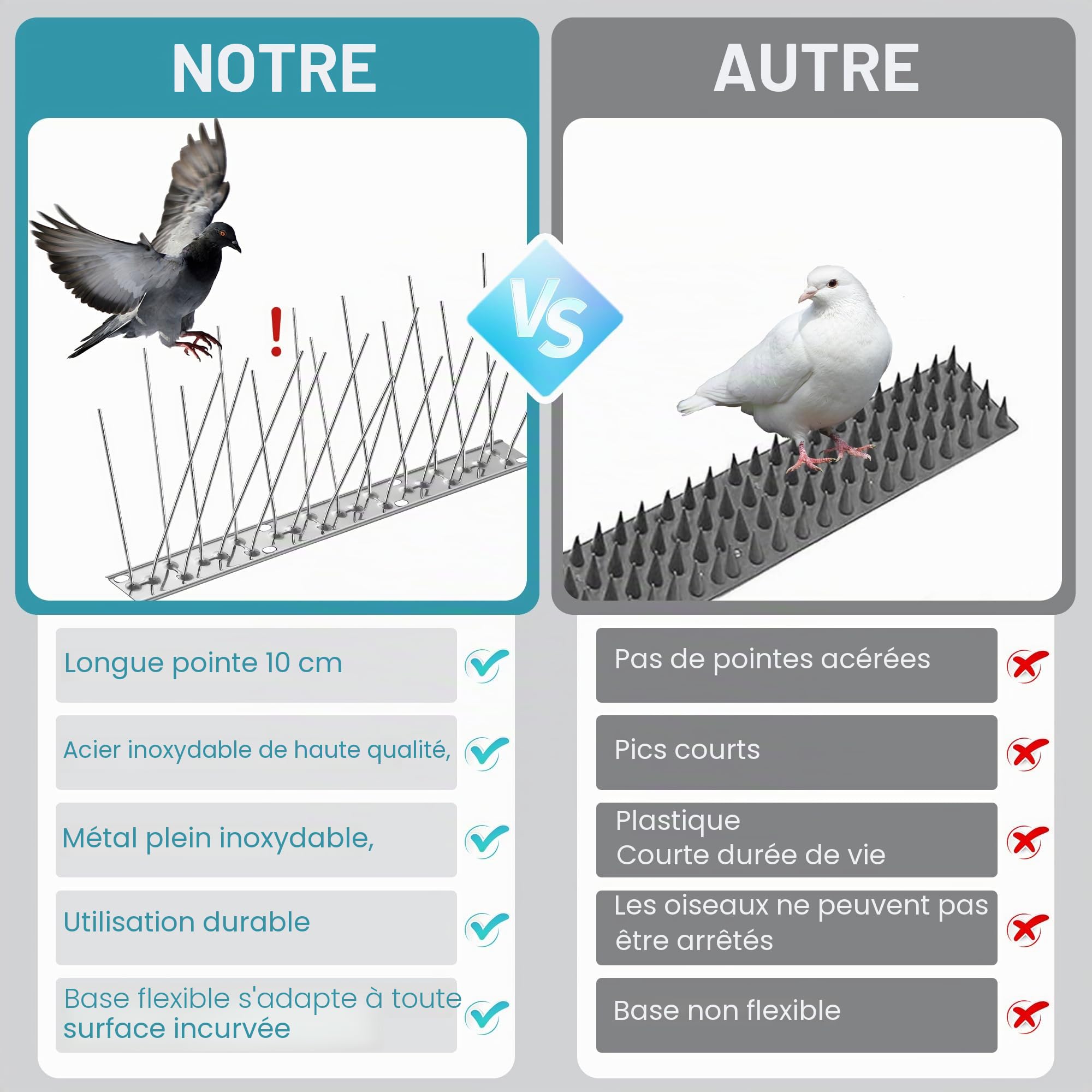 5M Pic Anti Pigeon, Pique Anti Pigeon en Acier Inoxydable de Haute Qualité, Résistant à la Corrosion, Anti Pigeons pour Balcon, Jardins sur Toit ou Murs D'intimité (5M)