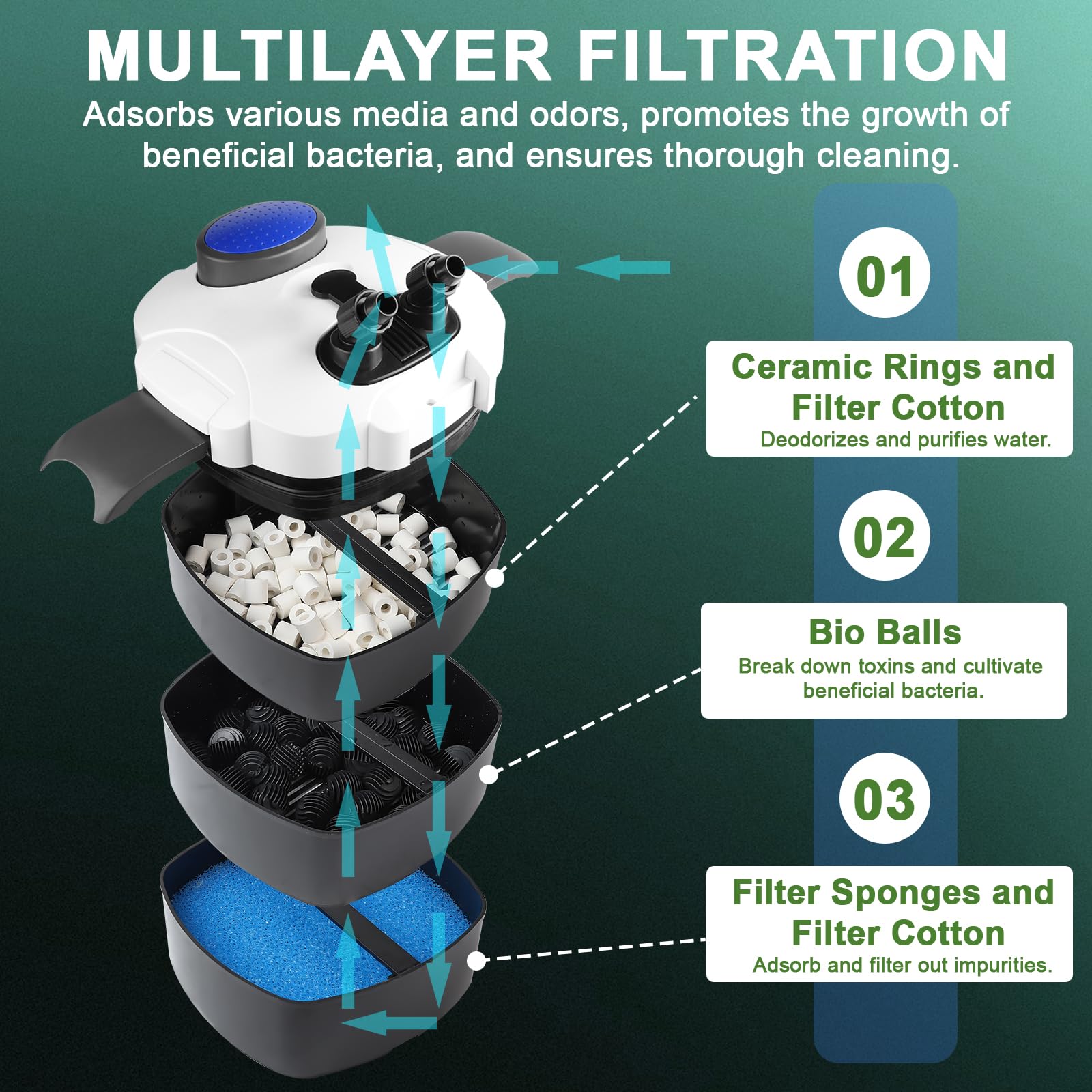 EXLECO Filtro Externo Acuario 1400L/H 35W Filtro Pecera Flujo Ajustable con Material Filtrante y Manguera Acuario Tubo, Bomba de Filtro Aquário Potente Profesional para Pecera de Menos de 300L HW-303A