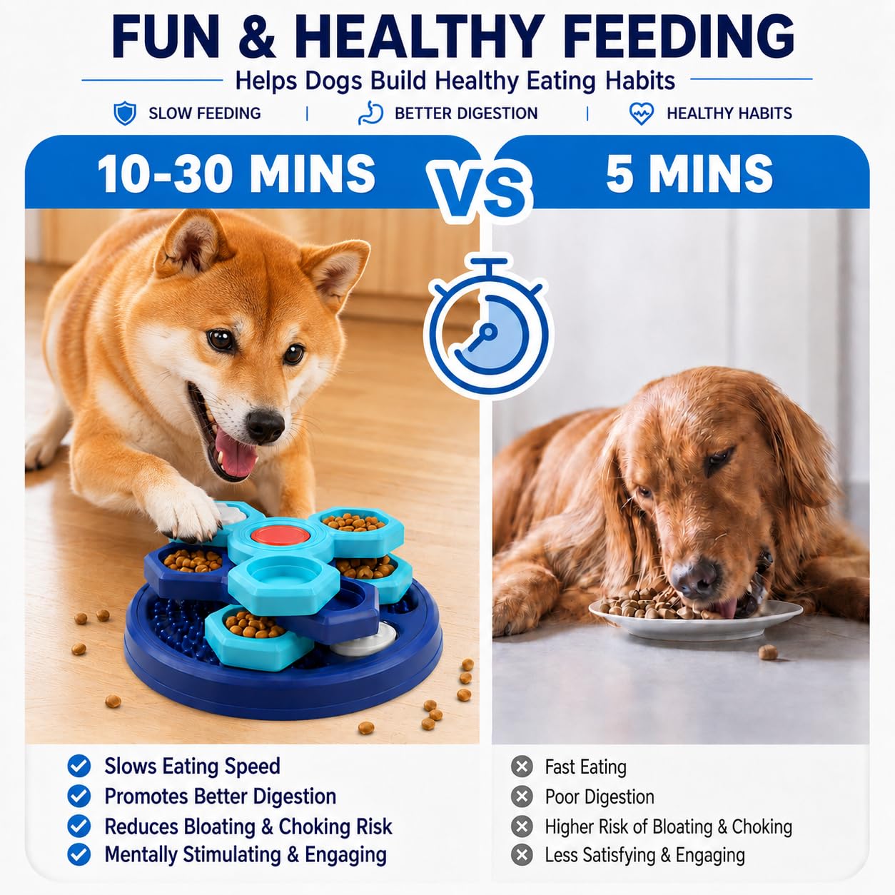 Ciotola per cani a rompicapo Slow Feeder, mangiatoia interattiva rotante a 4 strati con 7 coperchi rimovibili, spatola in silicone e base antiscivolo, blu