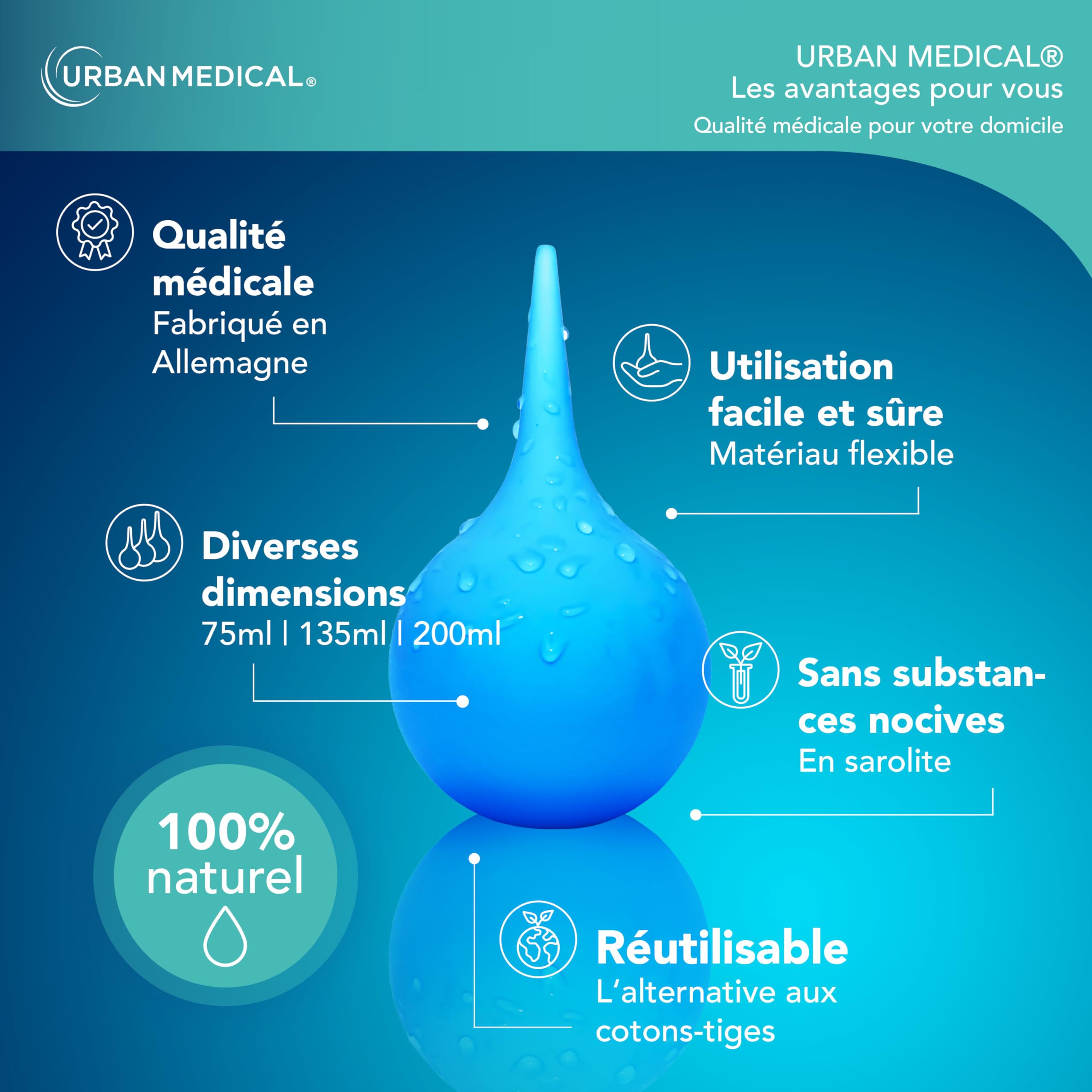Poire Lavement Oreilles - Nettoyage Doux et Professionnel pour Éliminer les Bouchons de Cérumen - Pour Adultes, Enfants et Bébés - Réutilisable - 200 ml