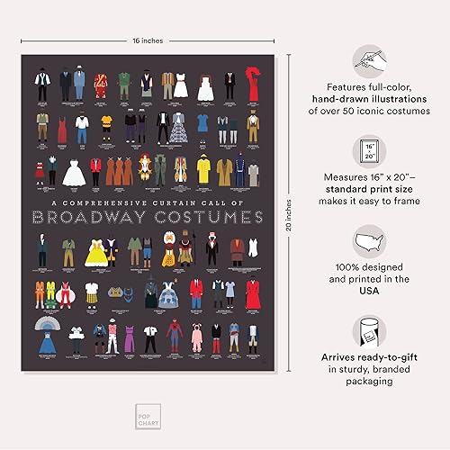 Miniatura 2 de Pop Chart | Disfraces de Call of Broadway de cortina | Póster artístico de 16 x 20 pulgadas | Historia de espectáculos incluyendo Hamilton |