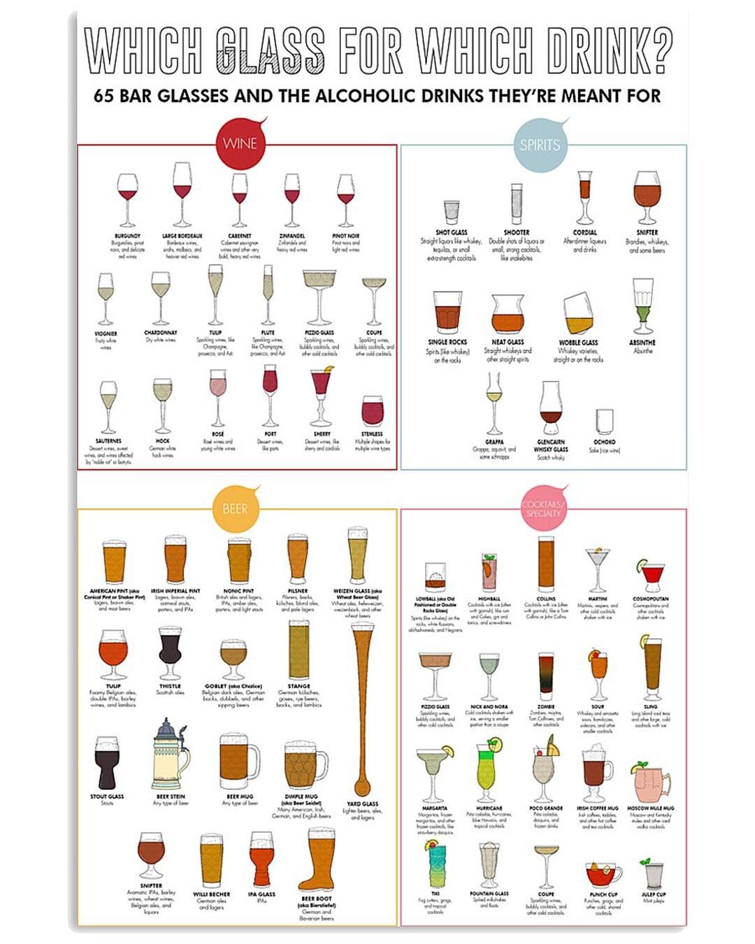 rayprint Which Class For Which Drink Metal Signs Bar Reference Guide Tin Posteers Bartender Knowledge Metal Poster Home Club Pub Wall Art Decor 8x12 Inches