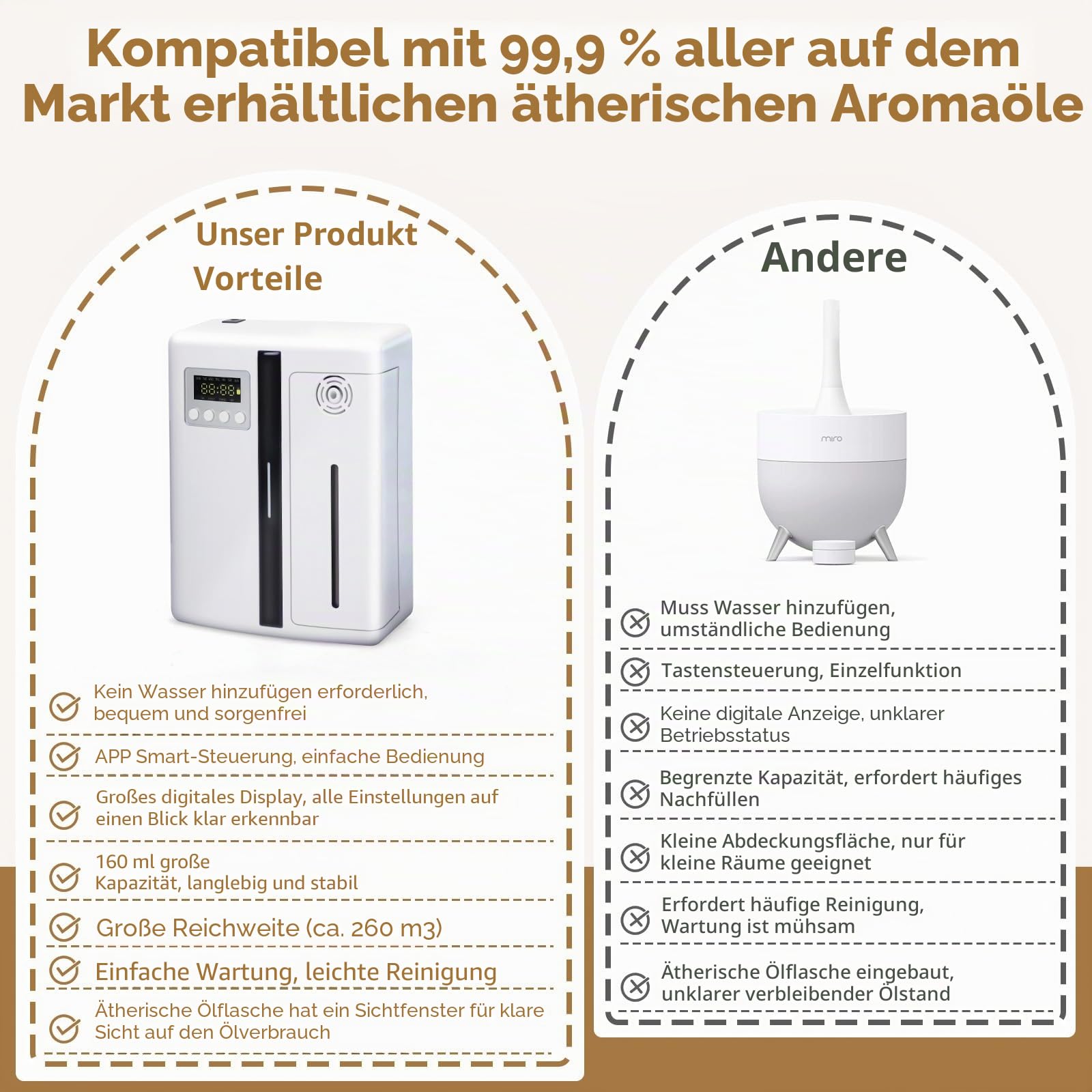 Smart Aroma Diffuser Wasserlos für Ätherische Öle mit LCD Display