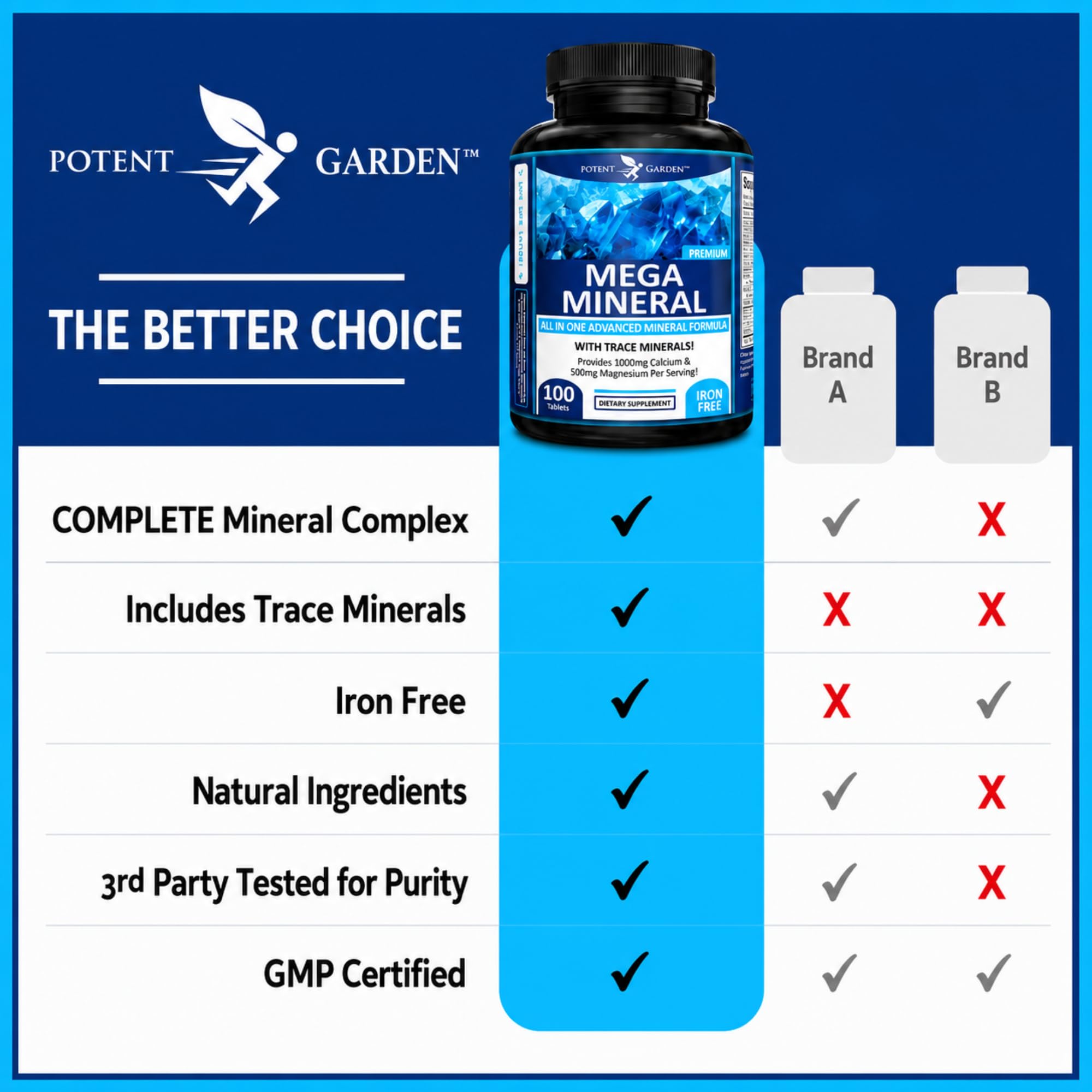 Potent Garden Mega Mineral Supplement Complete Mineral Complex with Calcium Magnesium Zinc Potassium Boron Selenium Chromium & 72 Trace Minerals Iron Free Calcium Supplement -100 Pills — Amazon image 7