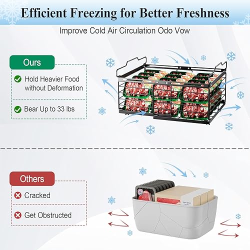 Miniatura 4 de Contenedores organizadores de congelador, paquete de 2 cubos organizadores apilables para congelador profundo, recipientes grandes expandibles con
