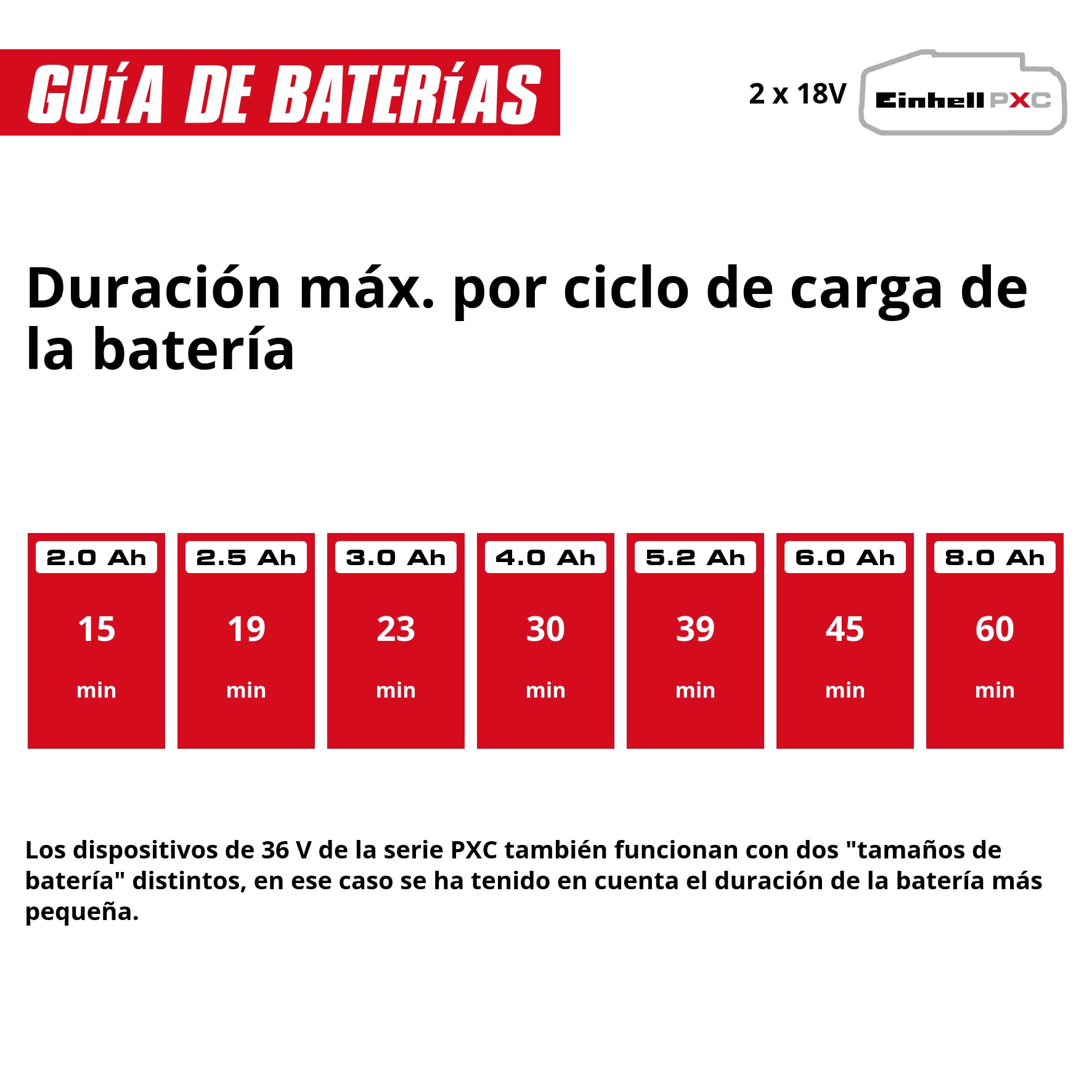 Einhell bomba de agua limpia con batería GE-PP 36 RB-A Li-Solo Power X-Change (36 V, presión de bombeo 3 bar, caudal 4500 l/h, altura de bombeo máx. 30 m, bomba 2 en 1, cuello de cisne, sin batería)