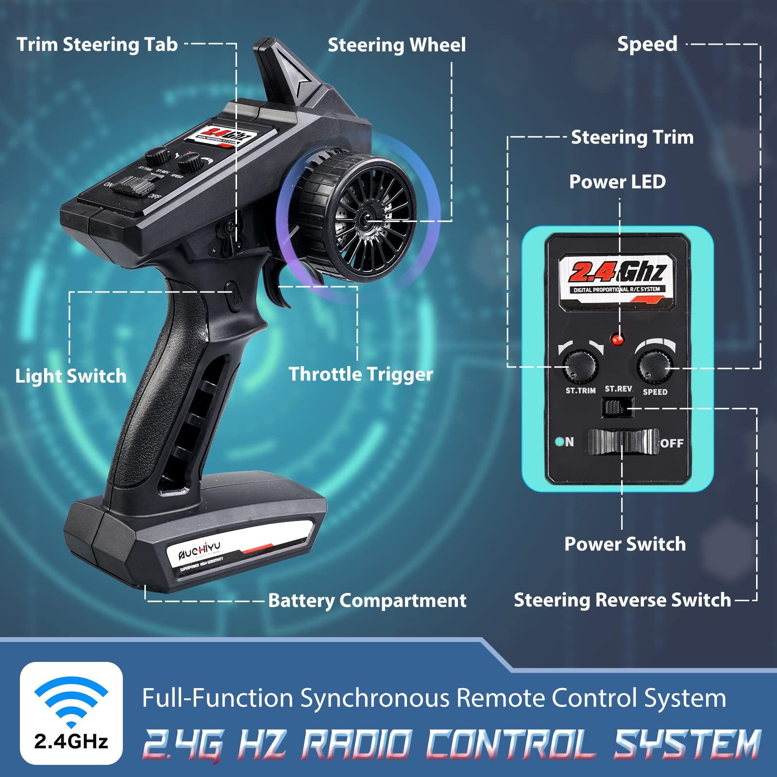 Giociiol 1:16 Scale All Terrain Remote Control Car, 4X4 High Speed 40 Km/h RC Truck 2 Rechargeable Batteries Waterproof RC Car with LED Light for Kids Boys and Adults