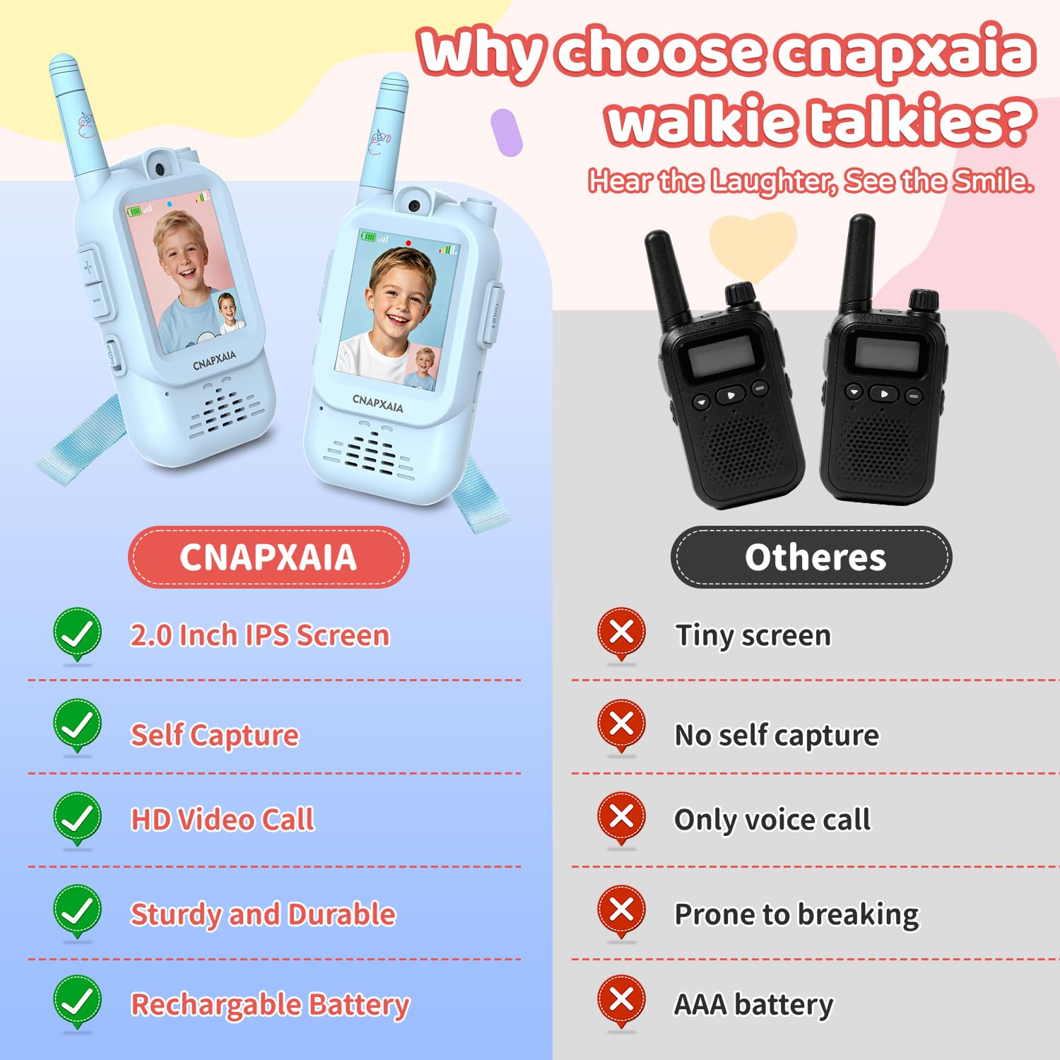 Walkie Talkie Bambini Video, Videochiamata Senza Internet e Senza App, Connessione Automatica, Selfie Emoji Messaggi Vocali, Gioco Interattivo Bambini 3-10 Anni Regalo (Blu/Blu)