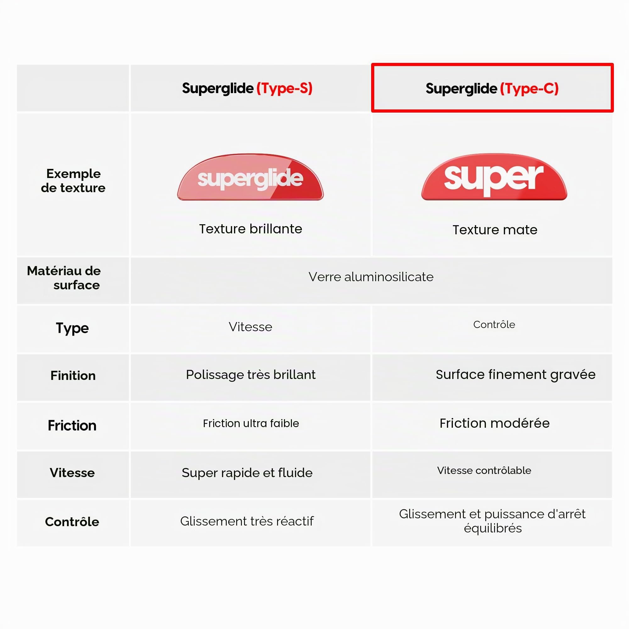 Superglide2 - Nouvelle Surface texturée à Vitesse contrôlable, Pieds de Souris/Patins en Verre Ultra résistant, Semelle Lisse et Durable pour Logitech G Pro X Superlight2 [Noir]