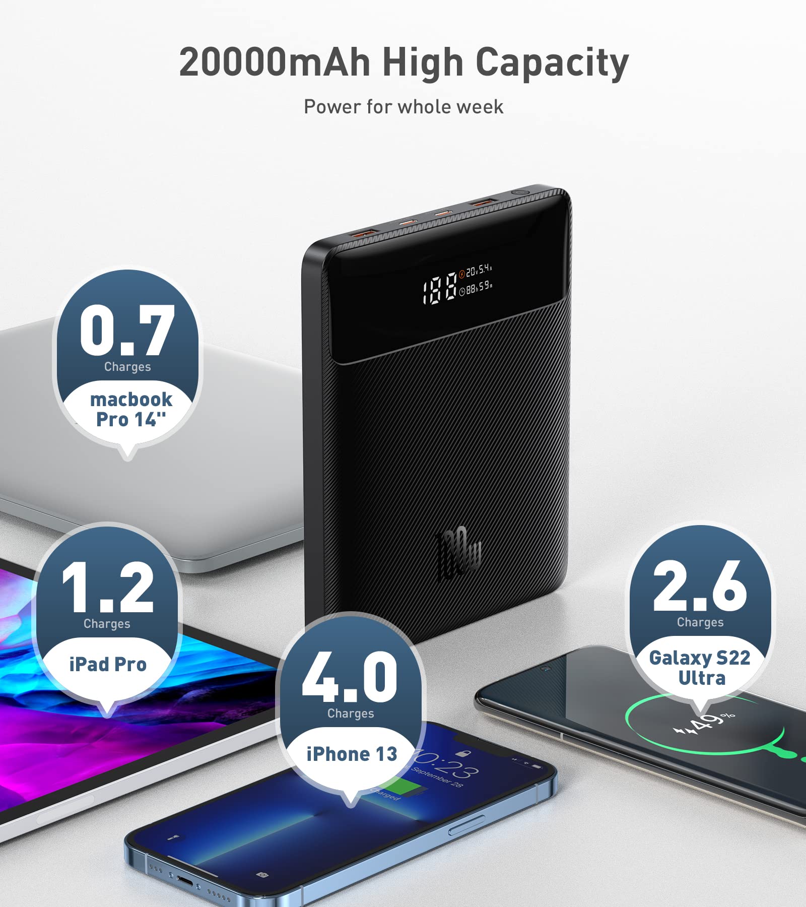 Amazon.com: Baseus 100W Power Bank, 20000mAh High Capacity