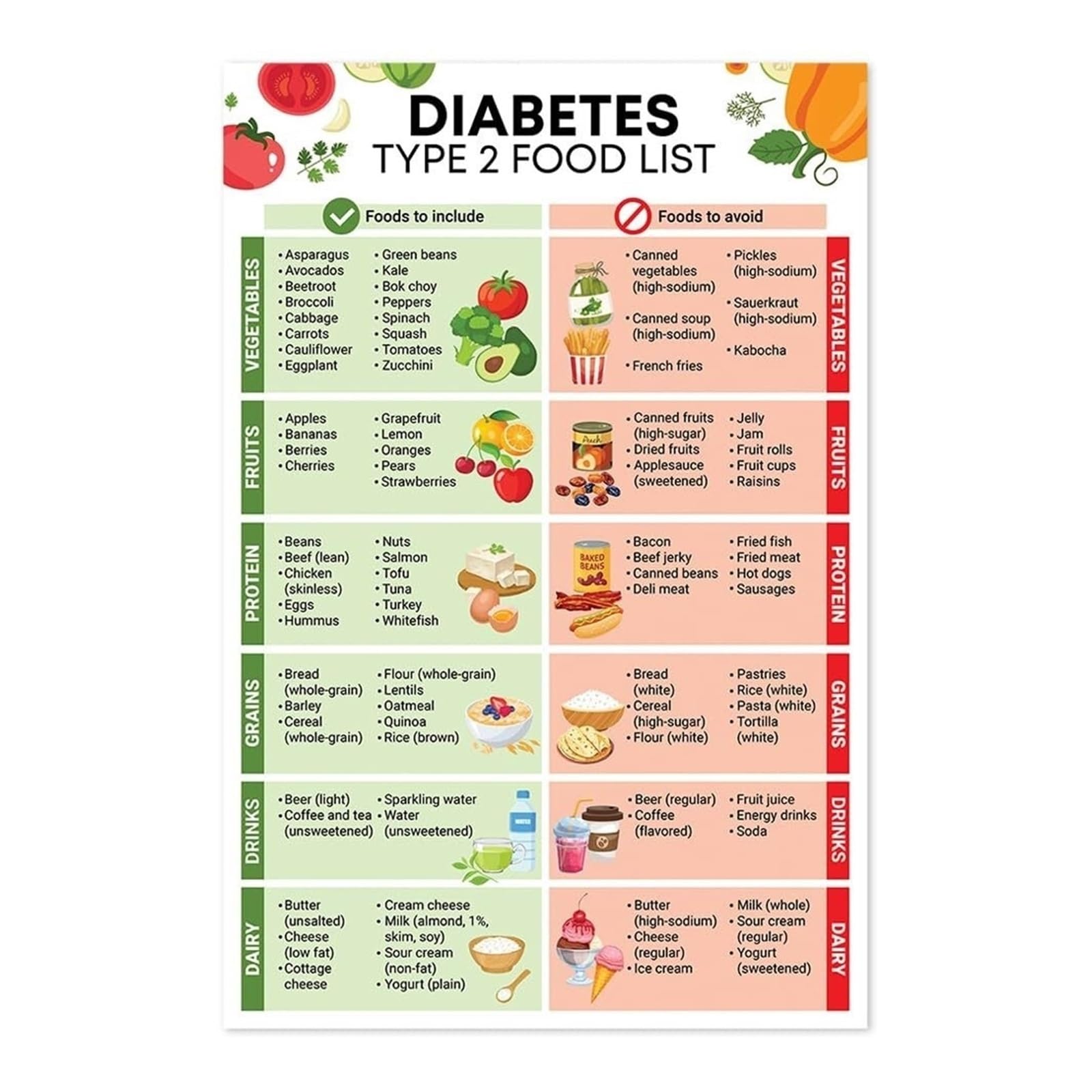 RNUMLIGH Diabetes Food Poster Grocery Foods Nutrition List Low Carb & Low Glycemic Index Diet Chart poster