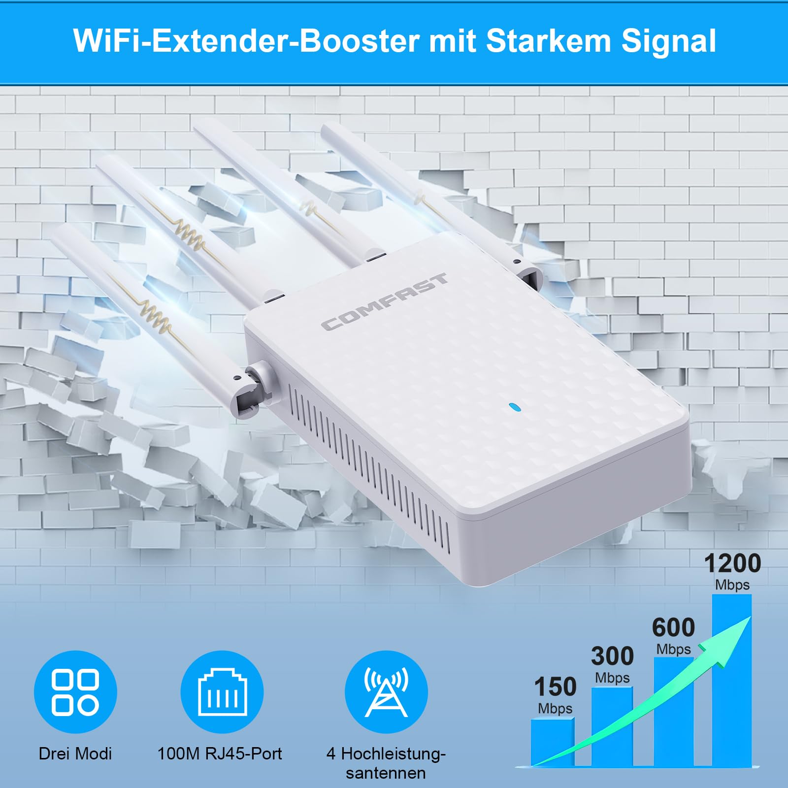 COMFAST WLAN-Verstärker, WLAN Repeater 1200 Mbit/s Doppelband mit 4 Antennen, 1 Ethernet-Port, WPS & MU-MIMO, Modi Repeater/Router/AP, Signalanzeige, Stabiler Netzausbau ideal für Wohnhaus und Büro