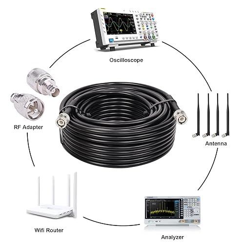 Miniatura 4 de RG8X - Cable coaxial BNC macho a BNC macho de 75 pies y 50 ohmios de pérdida ultra baja para antena, radio RF, módem, osciloscopio, espectro,