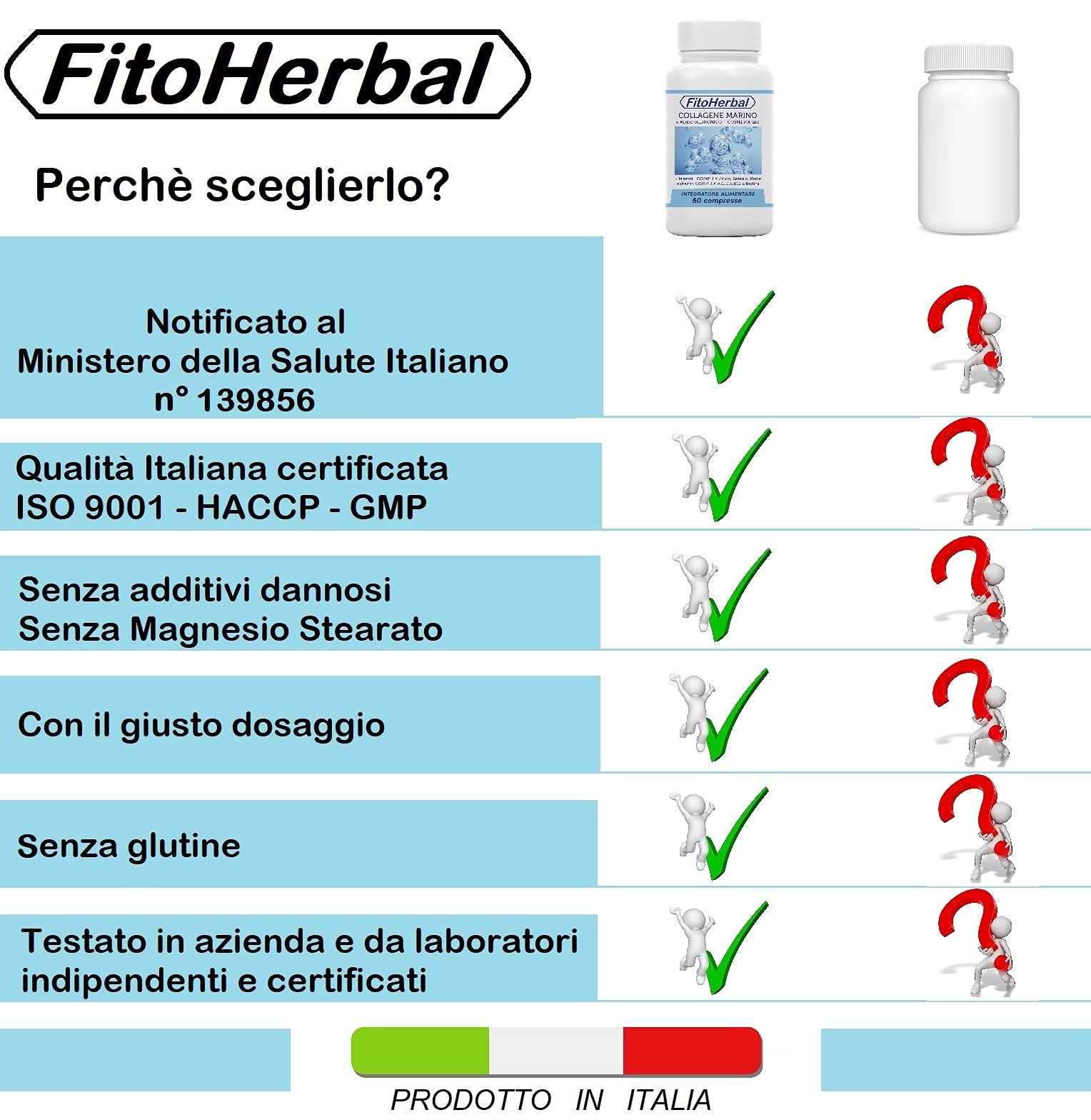 COLLAGENE MARINO CON ACIDO IALURONICO Coenzima Q10 | Compresse di Collagene Idrolizzato Potenziato con Vitamina Complex A C D E B12 Biotina Zinco Selenio Mantenimento Pelle Capelli Articolazioni Ossa