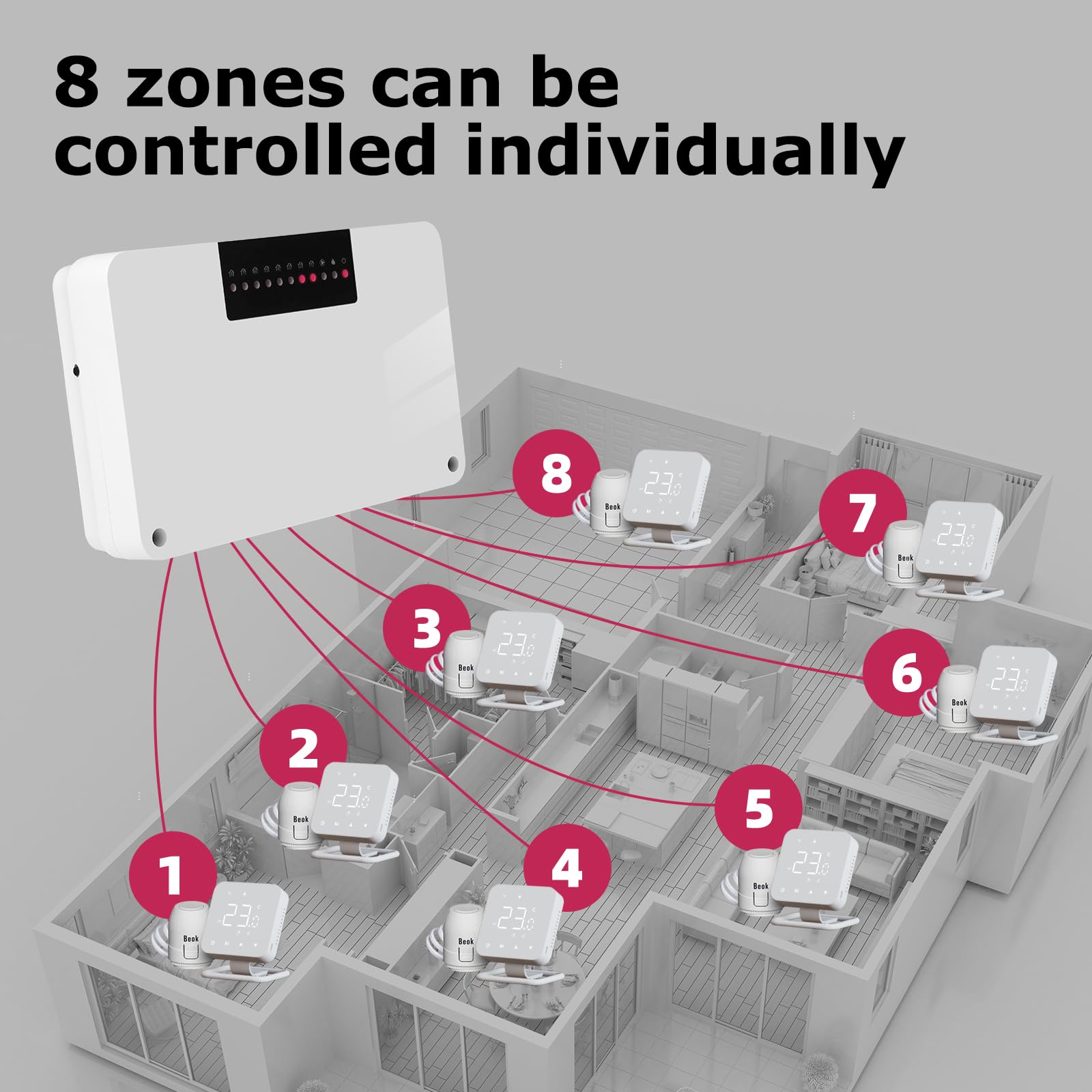 Beok Fußbodenheizungscontroller 8-Fach 230V Smart Home Hub-Controller für 8 Raumthermostate und Stellantriebe Digitale Steuerung Fußbodenheizung Arbeiten mit Thermostate/Gaskessel/Pumpe