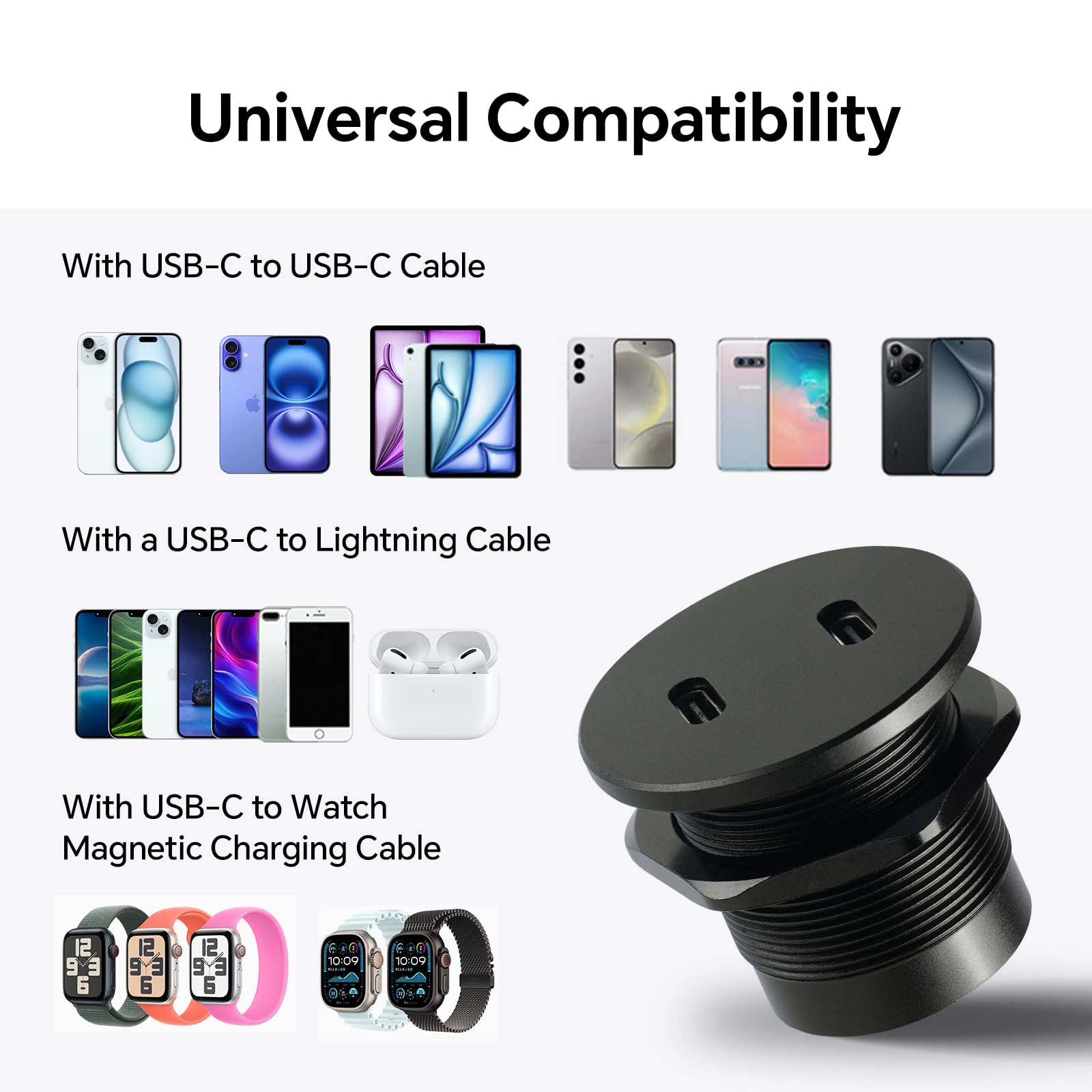 USB C Steckdose 12V Wohnmobil Vollaluminium, Einbau Duales PD 3.0 20W Typ C Ladegerät, KFZ Zigarettenanzünder Adapter für Boot Wohnwagen Camper Auto LKW (2 Pack)