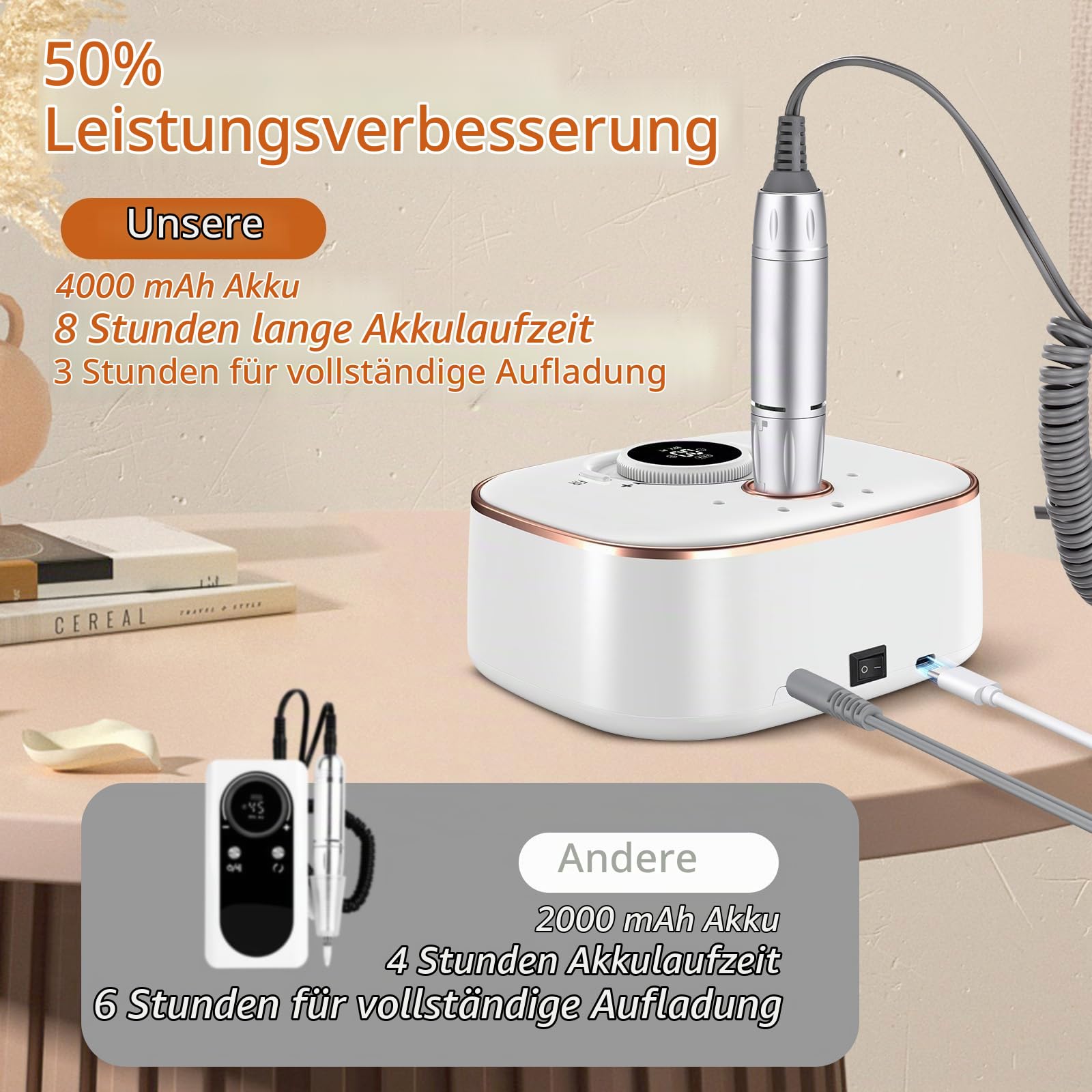 CIVPOWER Nagelfräser für Gelnägel: Professionelle 35000 U/Min Elektrische Nagelfräser mit 4000mAh Akku - 13 in 1 Nagelfeile Fräser Maniküre Pediküre Set