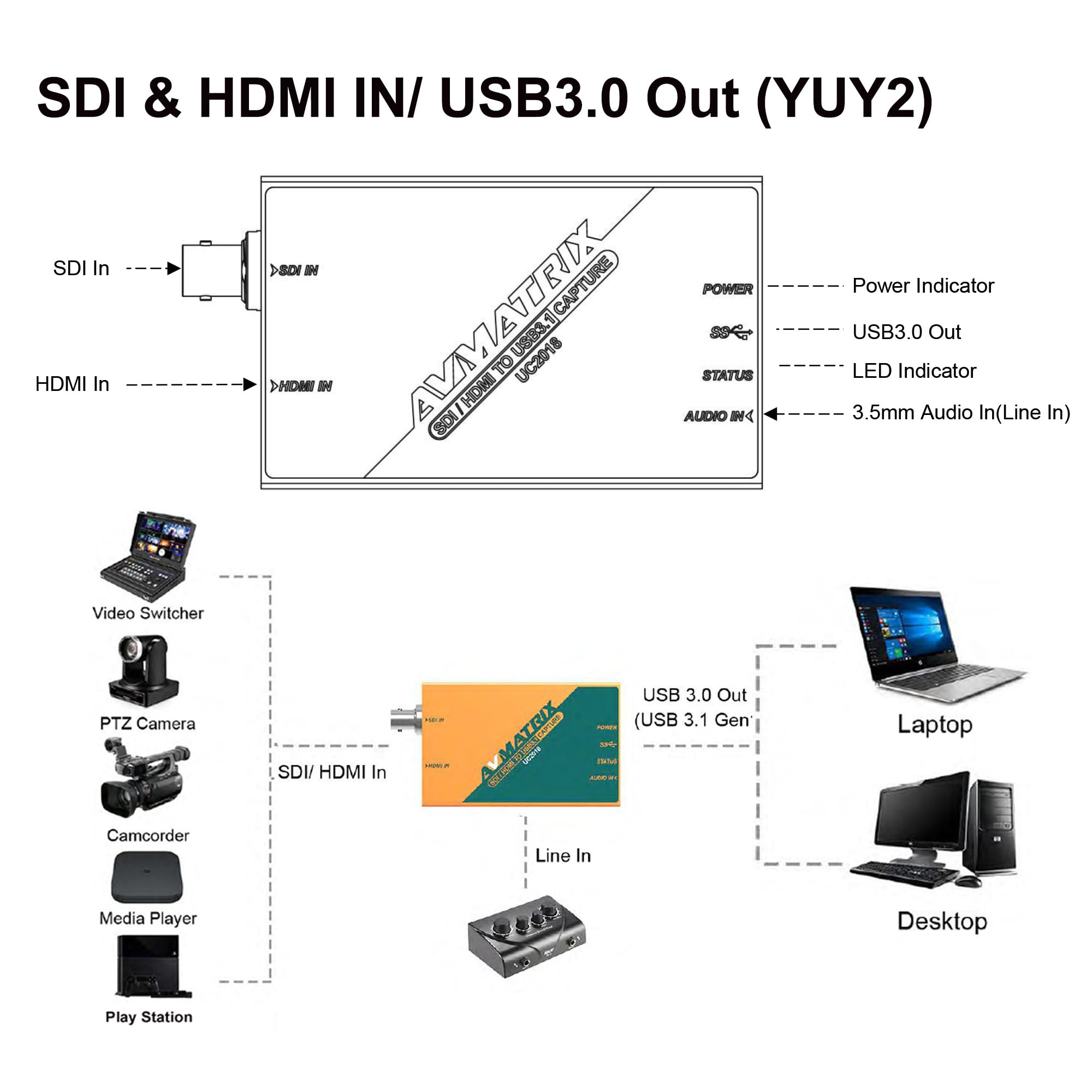 AVMATRIX UC2018 - Scheda di acquisizione video da SDI&HDMI a USB 3.0 (Gen1) 1080P60, non compressa, YUY2, con linea in per videoconferenze telemedicina (EUUC2018)