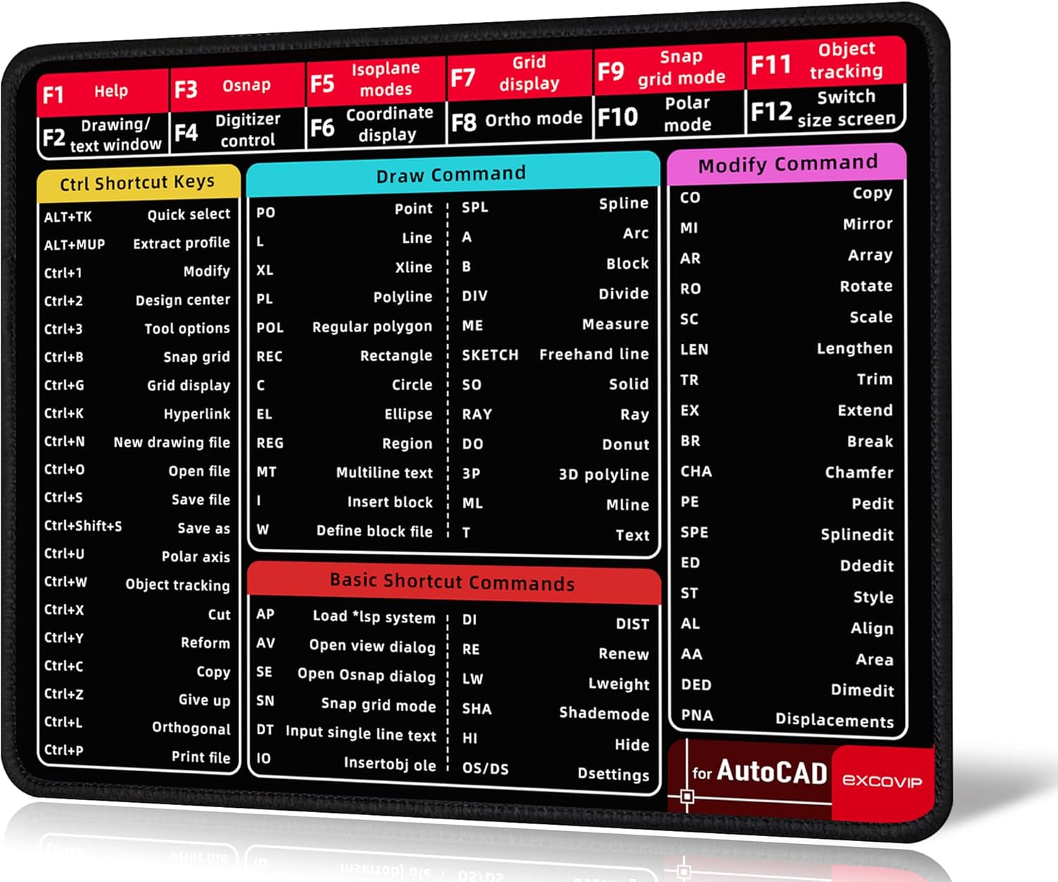 Amazon.com: excovip Keyboard Shortcuts Reference Guide Mousepad ...