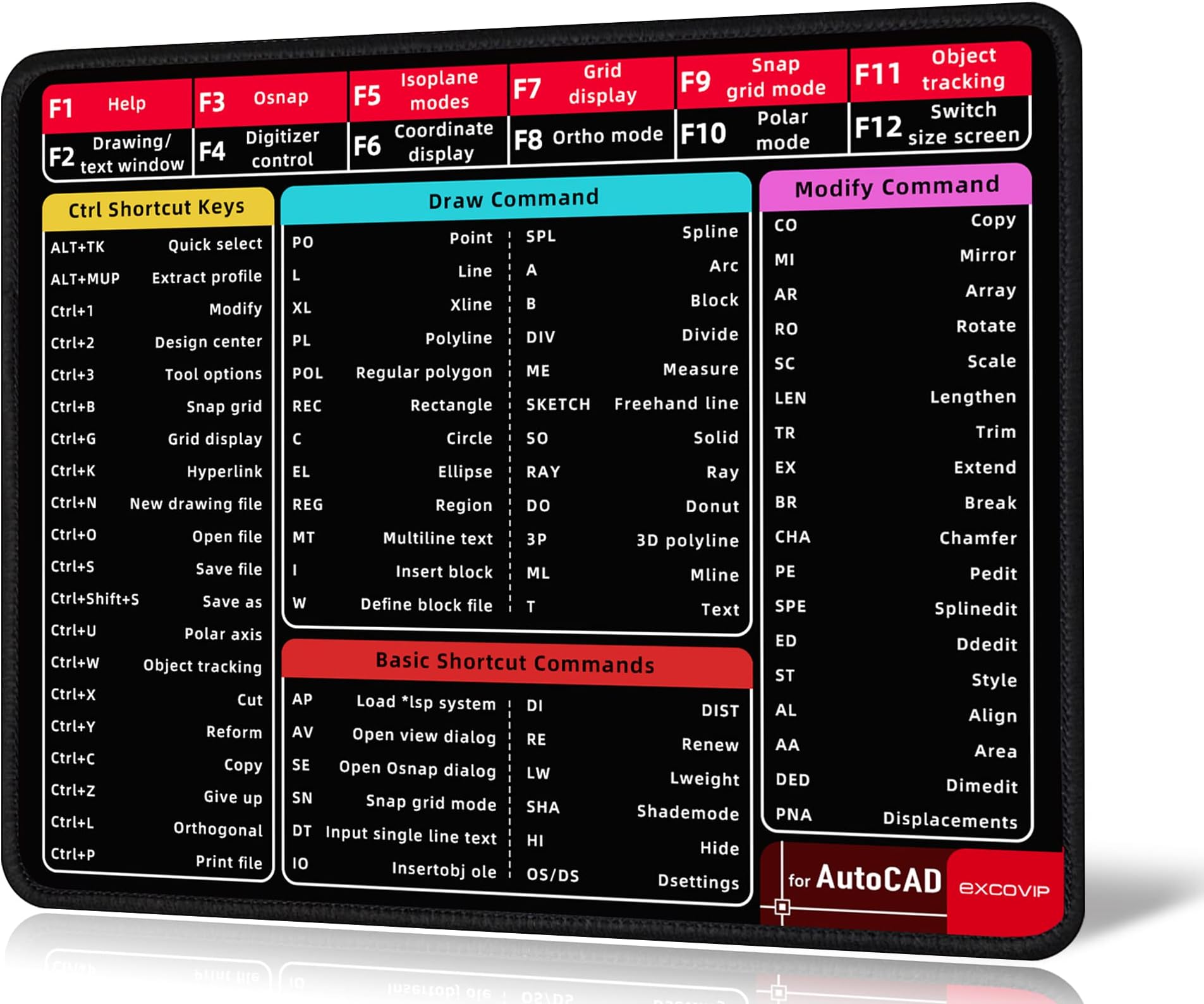 CAD Shortcut Mouse Pad, Comfortable Small Mouse Pads Smooth Surface Stitched Edges Mousepad for Computer, Laptop, Home & Office Non-Slip Rubber Base (260 x 210mm) 0031