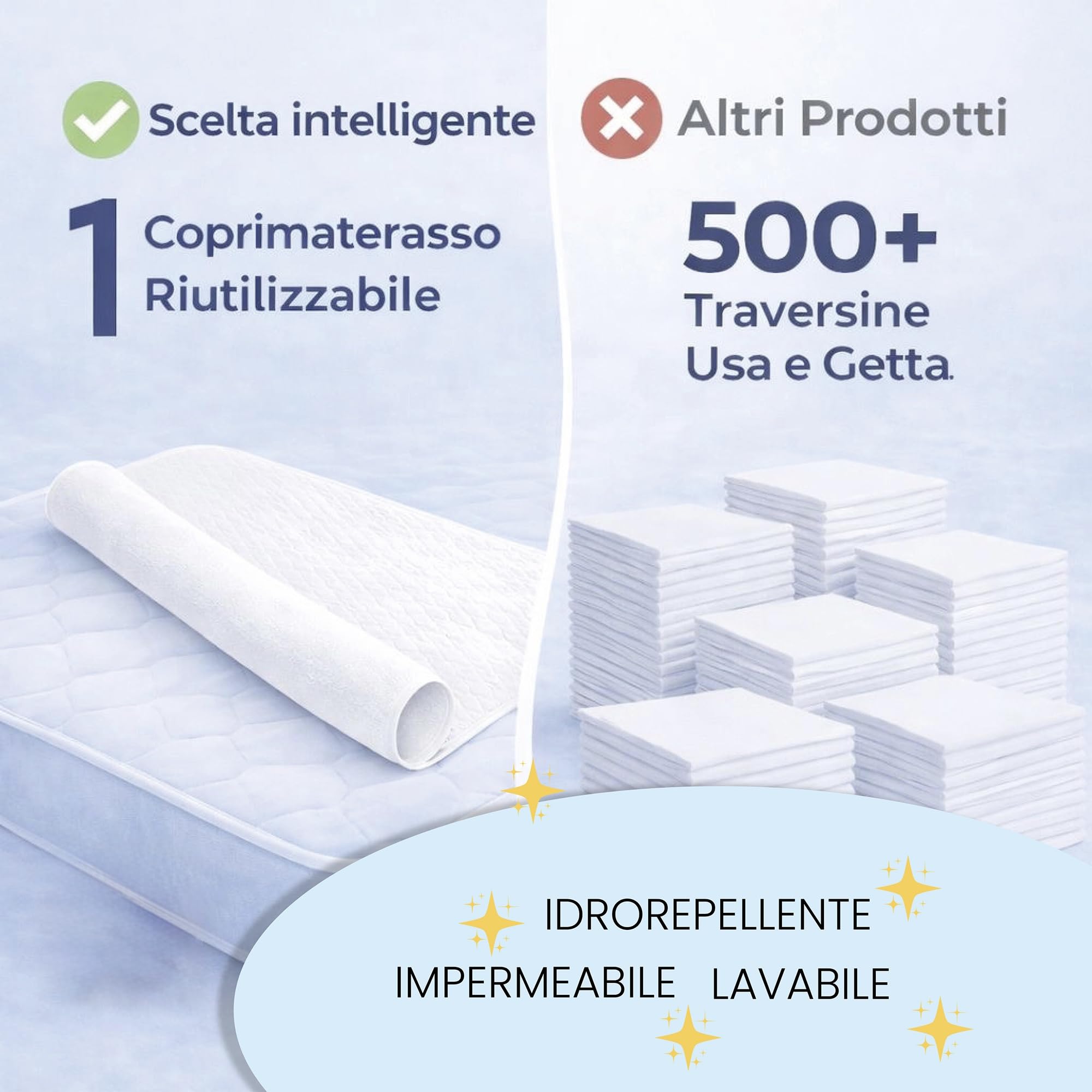 BABY WOLFY 2 Traverse Impermeabili 75x80 cm – Traversine Neonato Fasciatoio, Protezione Letto Neonato, Bambini e Anziani, Assorbenti Lavabili in Cotone OEKO-TEX®, Made in Italy - 5