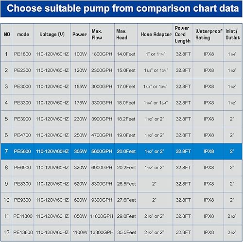 Miniatura 6 de OYO WATER Gran estanque de 5600 gph-305 W y 32.8 pies para estanque de agua y Kio Fish Fountain-s y bomba de jardín sumergible IPX8 cable largo de