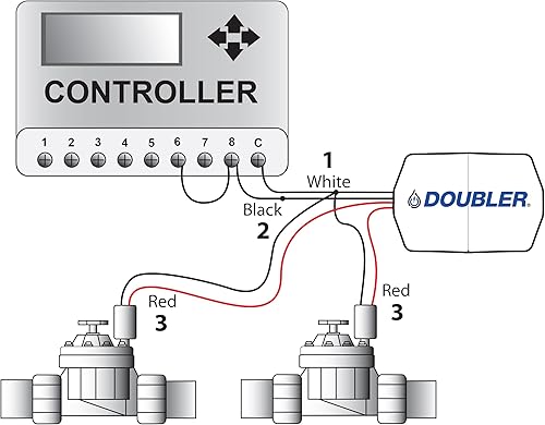 Miniatura 2 de Doubler - 2 válvulas en un cable/amplía o repara tu sistema de riego con facilidad