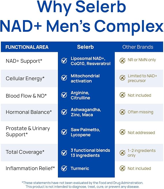 مكملات سيلرب Nad+ للرجال والنساء