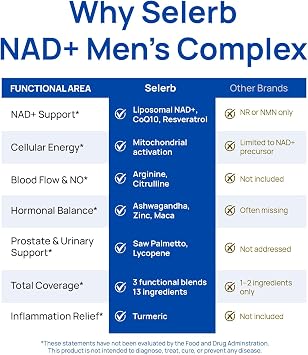 مكملات سيلرب Nad+ للرجال والنساء