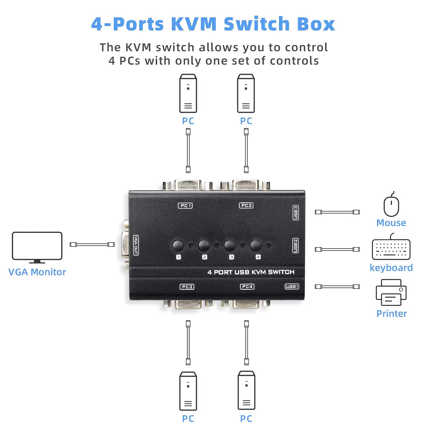 USB VGA KVM Switch with 4 Cables, 4 Port Selector Switcher for 4PC Sharing One Video Monitor and 3 USB Devices, Keyboard, Mouse, Scanner, Printer