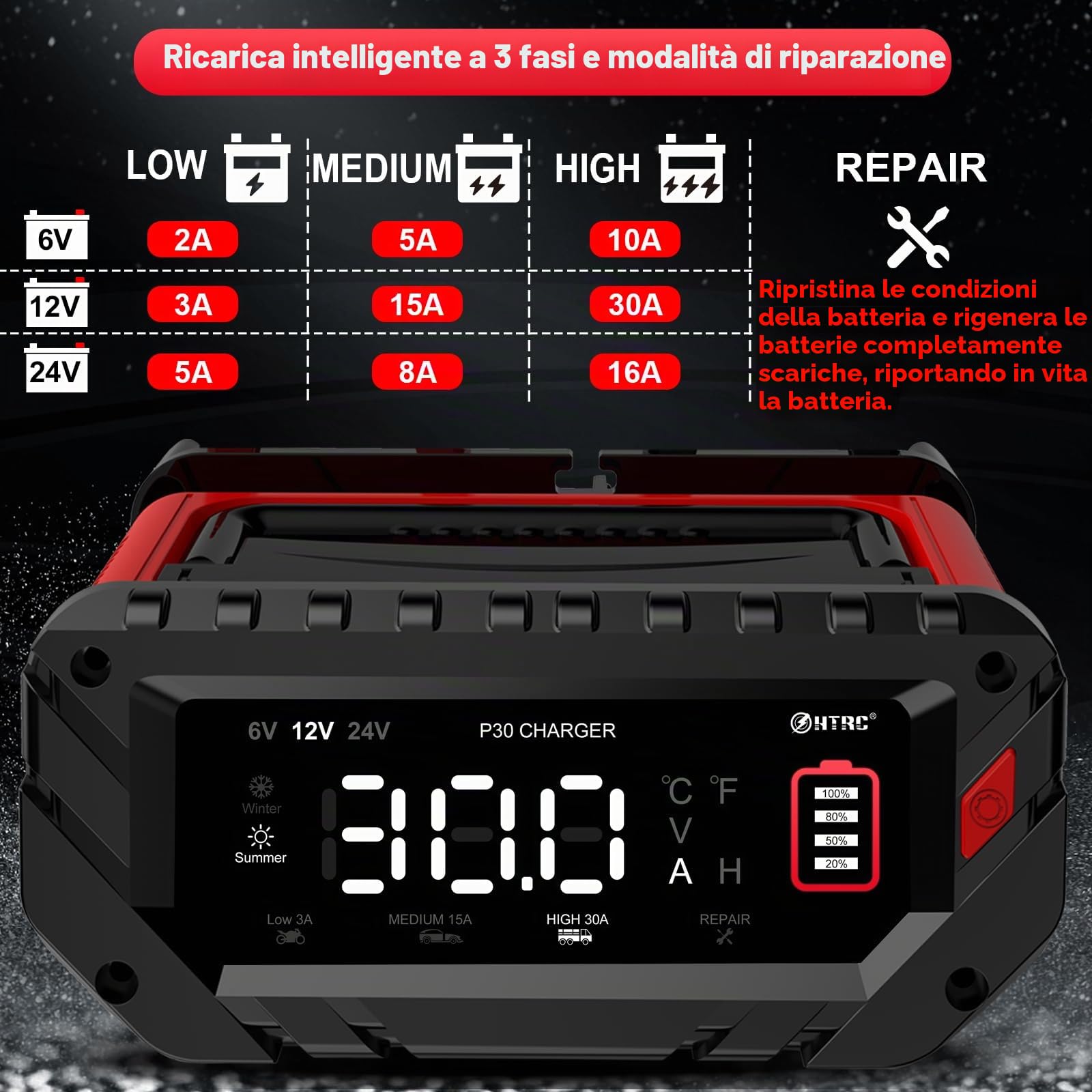 HTRC 6V/12V/24V 30A Carica Batterie per Auto – per LiFePO4 e Piombo Acido | Caricabatteria Intelligente per Auto, Moto e Camper. Mantenitore, Compensazione Temperatura, LiFePO4, AGM, EFB e Piombo Acido