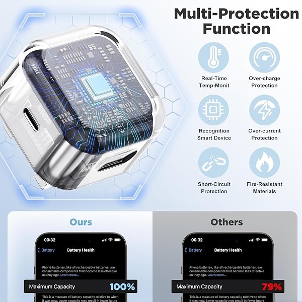 iPad Charger and Plug,2M Long Apple i Pad Charger USB C Cable With Head Fast Charge for Pro 12.9 11 13 inch 4th 5th 6th M4 2024 Generation/Air 10.9" 4-7 Gen M2 M3/Mini 6 A17/10th A16 11th 2025-2022 - 2