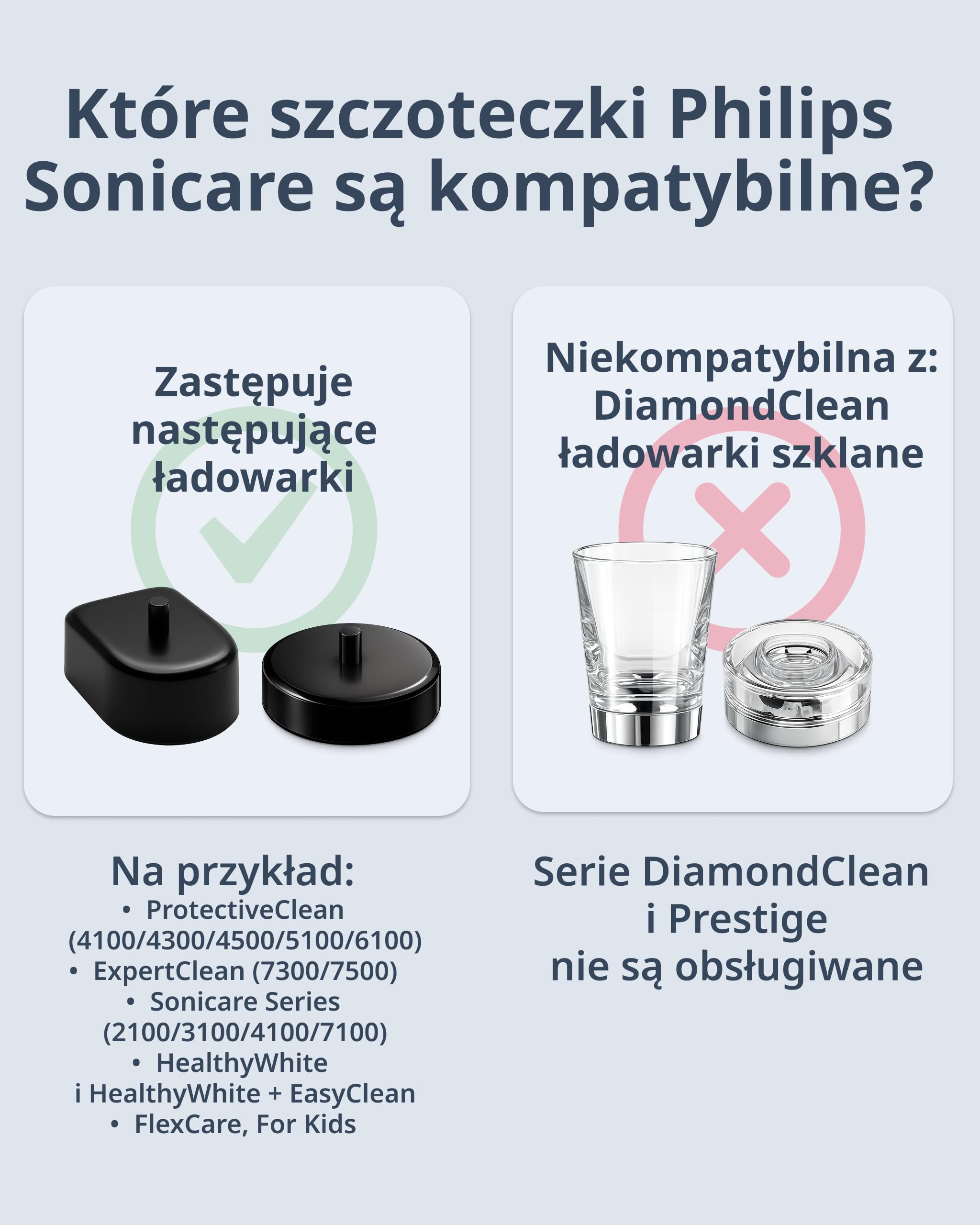 Ładowarka i Stacja Ładująca do Szczoteczki Sonicznej Philips Sonicare – Bezprzewodowa Ładowarka Ścienna do Gniazdka, Kompatybilna z serią HX, IPX7, Czarny, 3 Lata Gwarancji | demirdental
