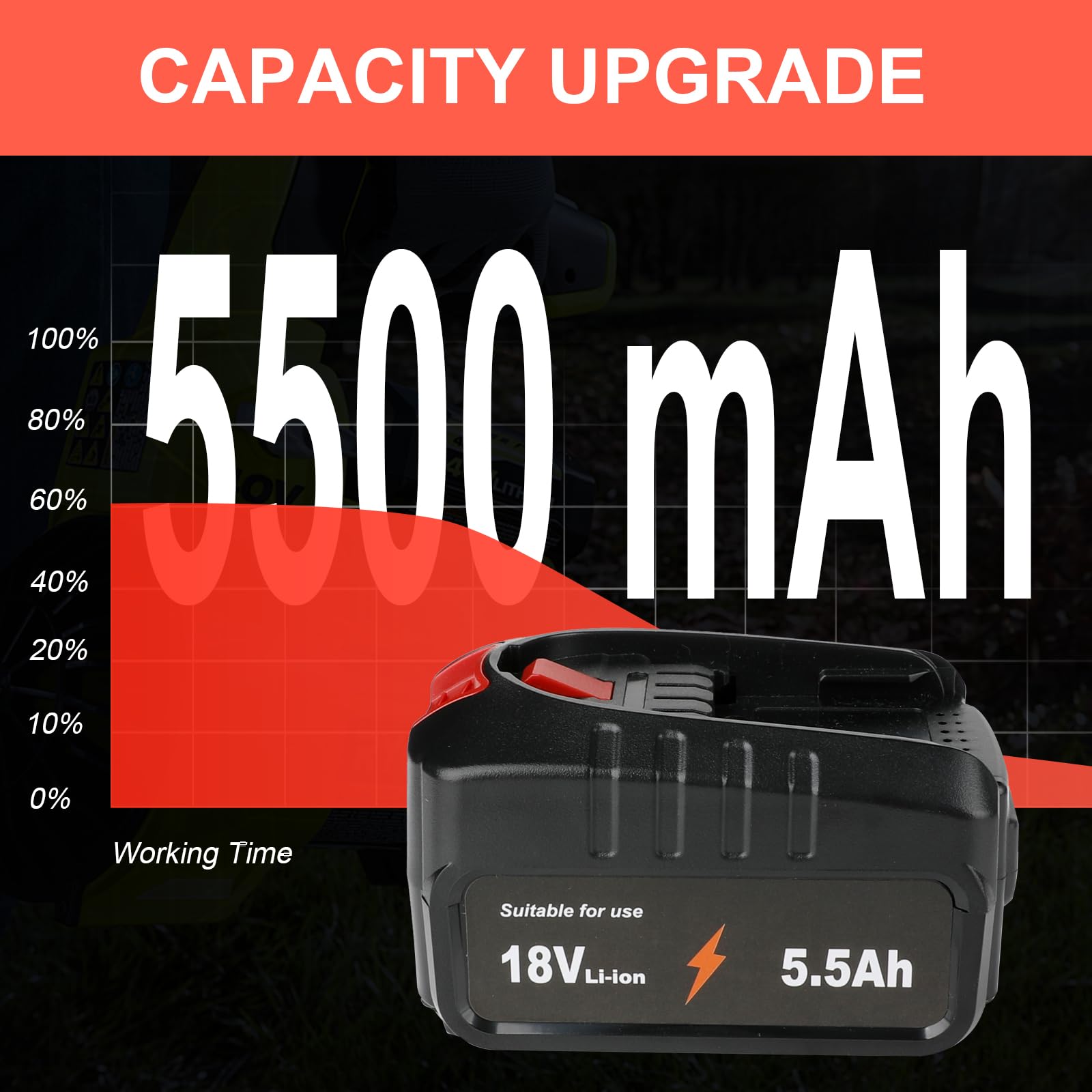 Lot de 2 batteries de rechange, 18 V, 5,5 Ah, pour outils Bosch Home and Garden - Compatible avec les appareils à batterie Bosch PBA, PSB, PSR, Gloria - Haute capacité - Rechargeable (18 V 5,5 A)