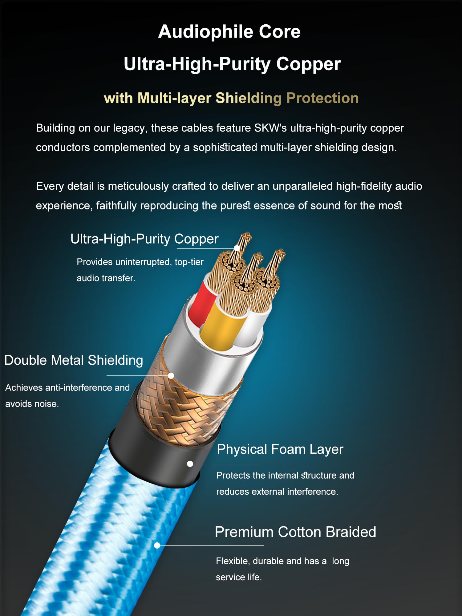 SKW Cable XLR de cobre de alta pureza XLR macho a XLR hembra 3 pines cable de micrófono para CD, amplificador de potencia, altavoces de monitor, amplificador de auriculares (1,5 m)